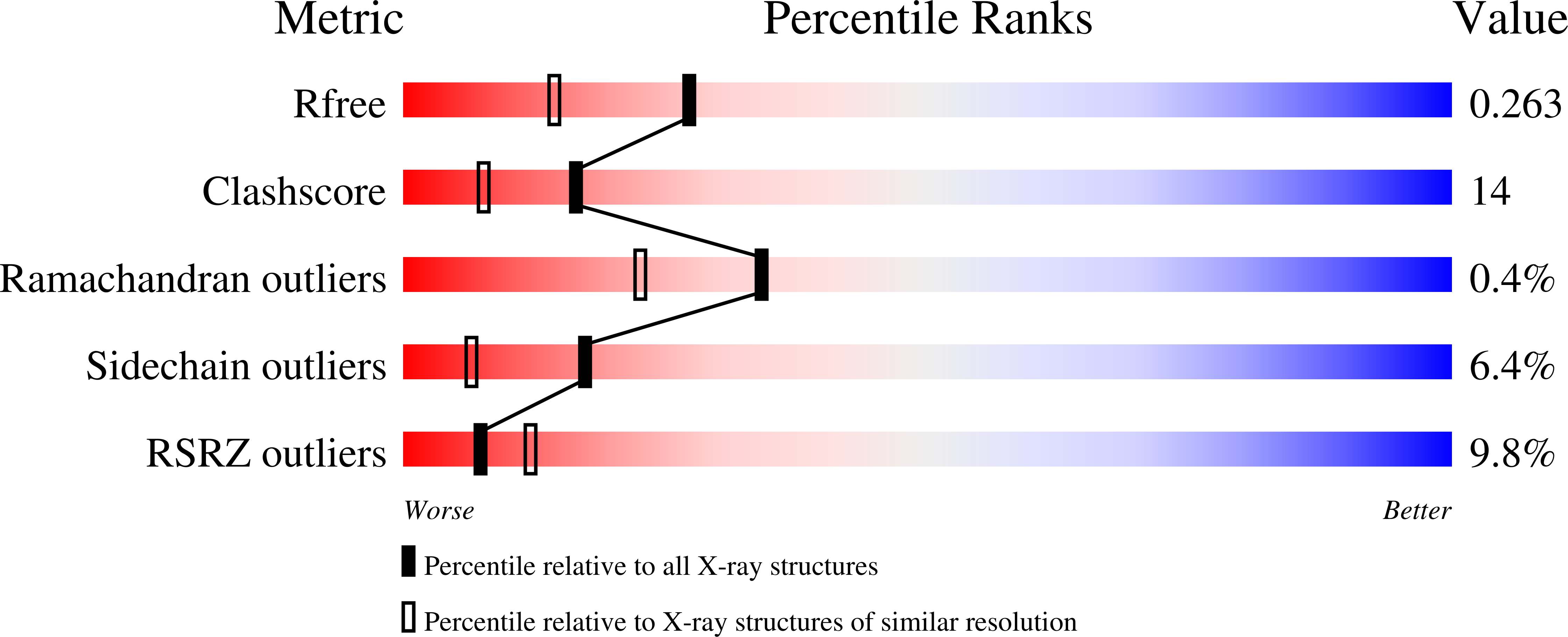 3KB3 validation report