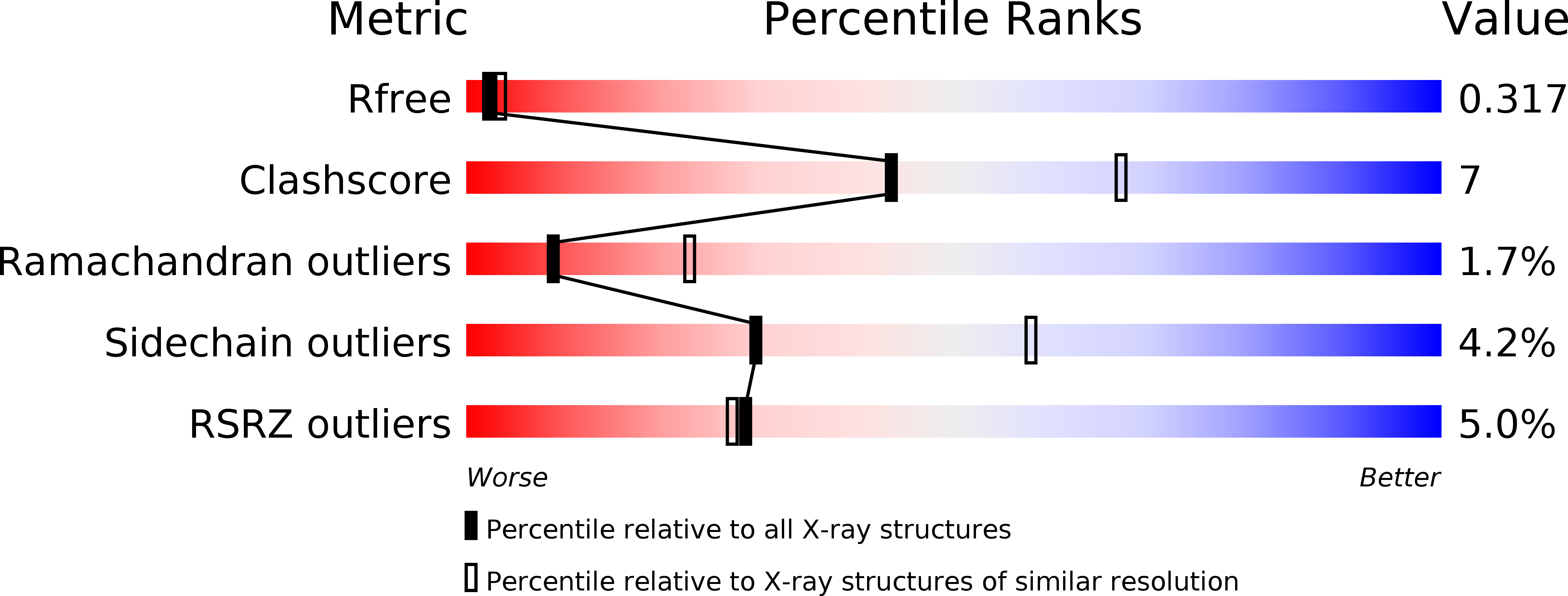 3KDT validation report