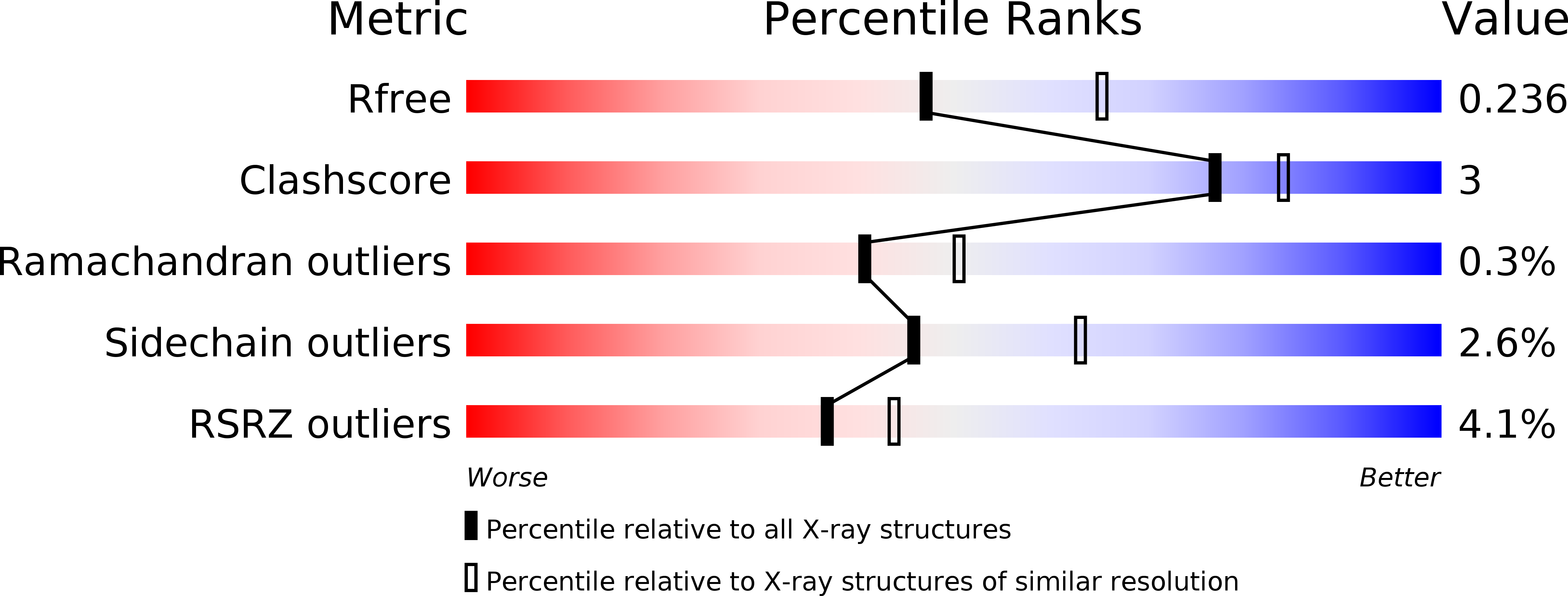3KEJ validation report