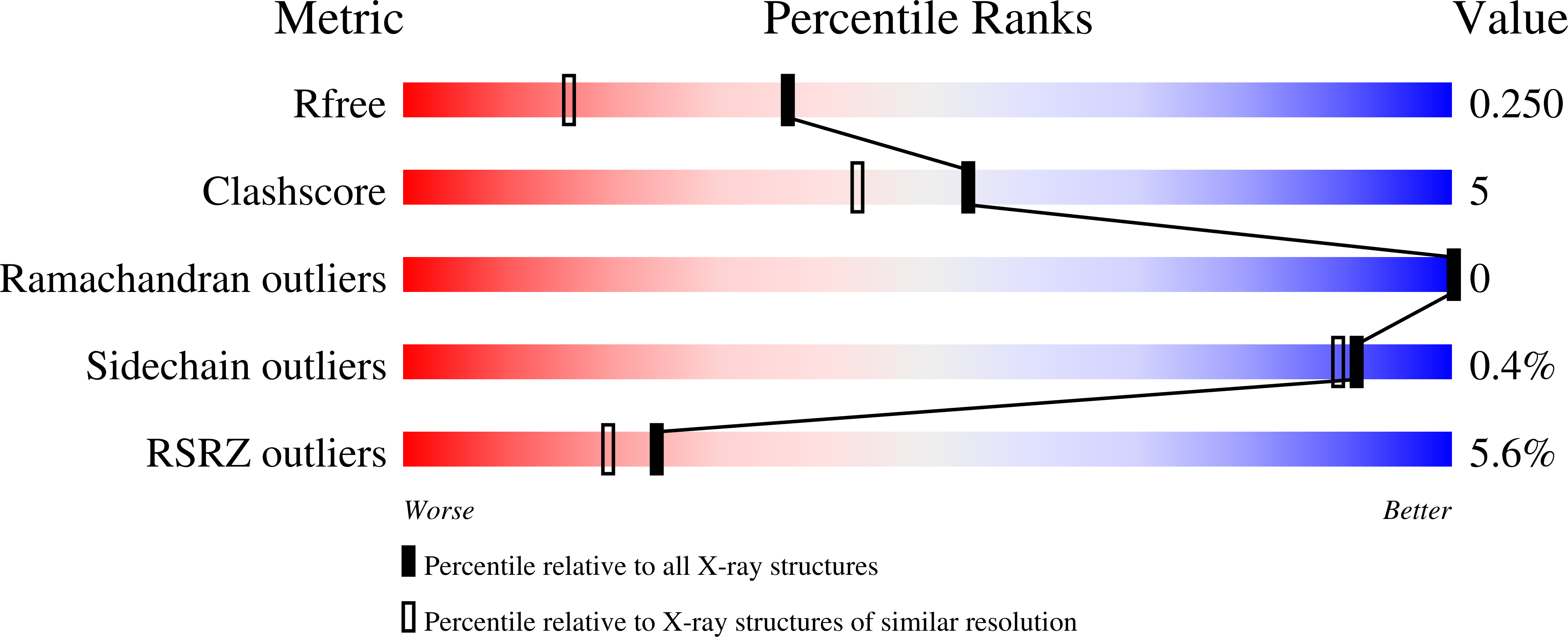 3KEP validation report