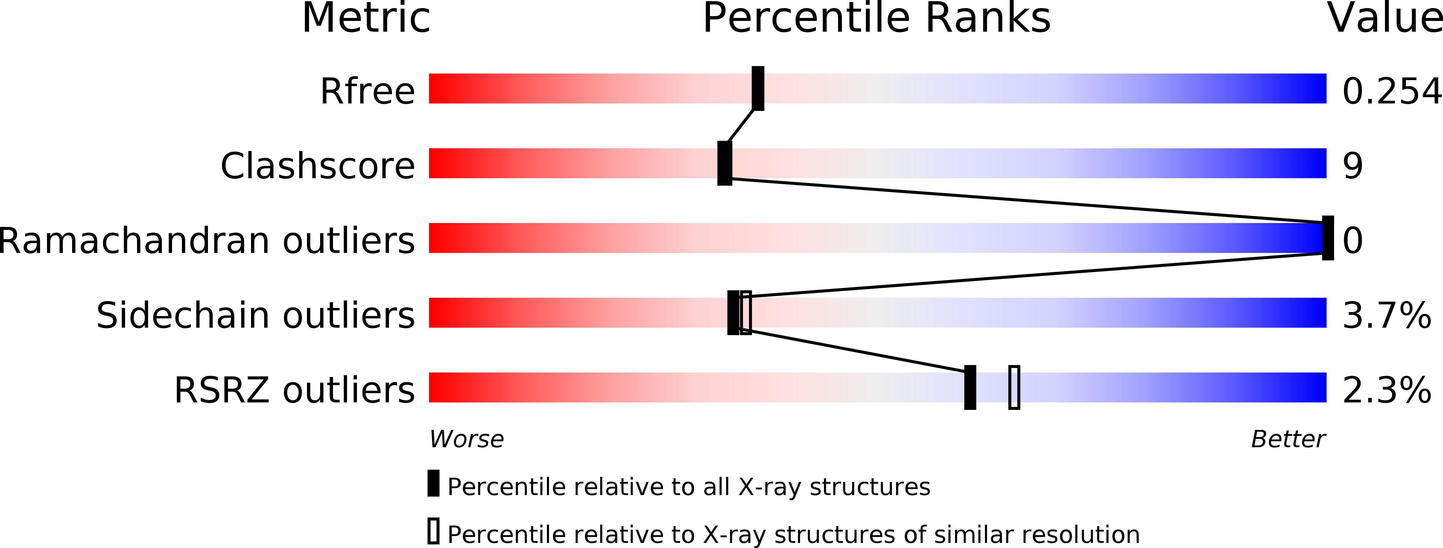 3KEY validation report