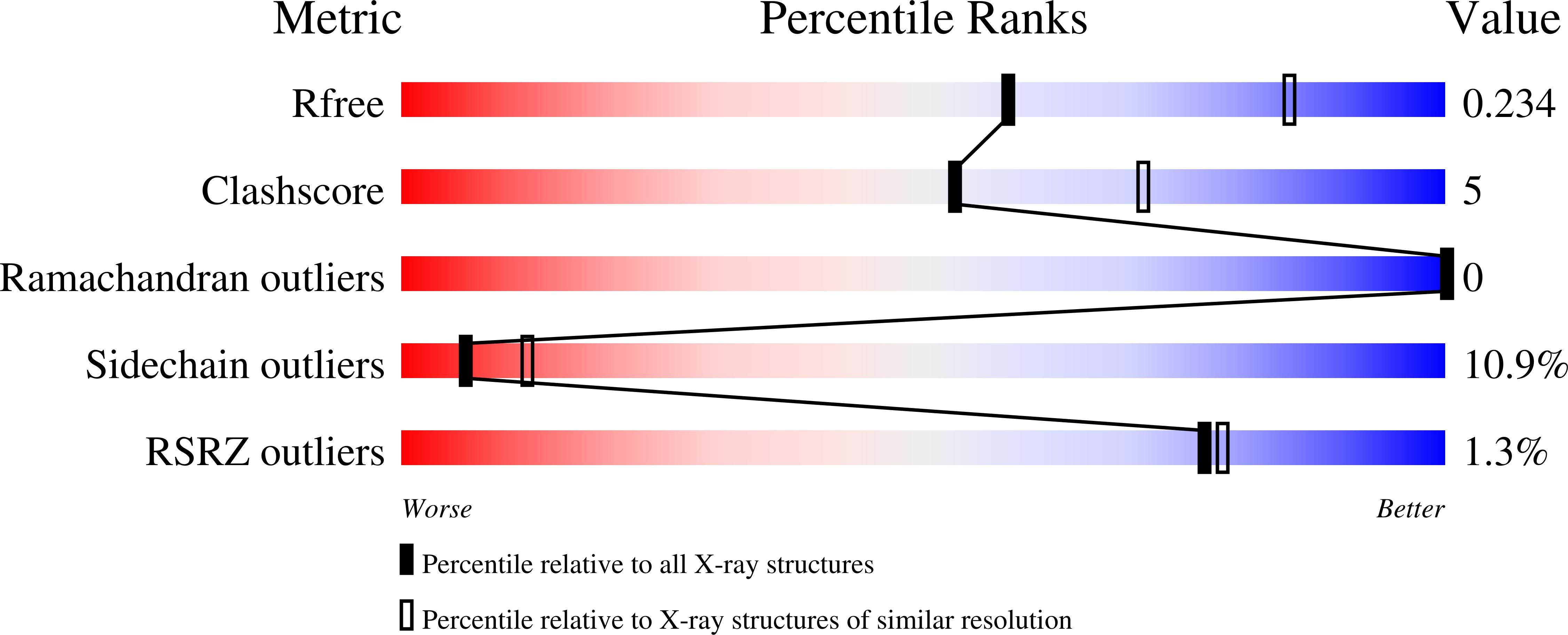 3KF2 validation report