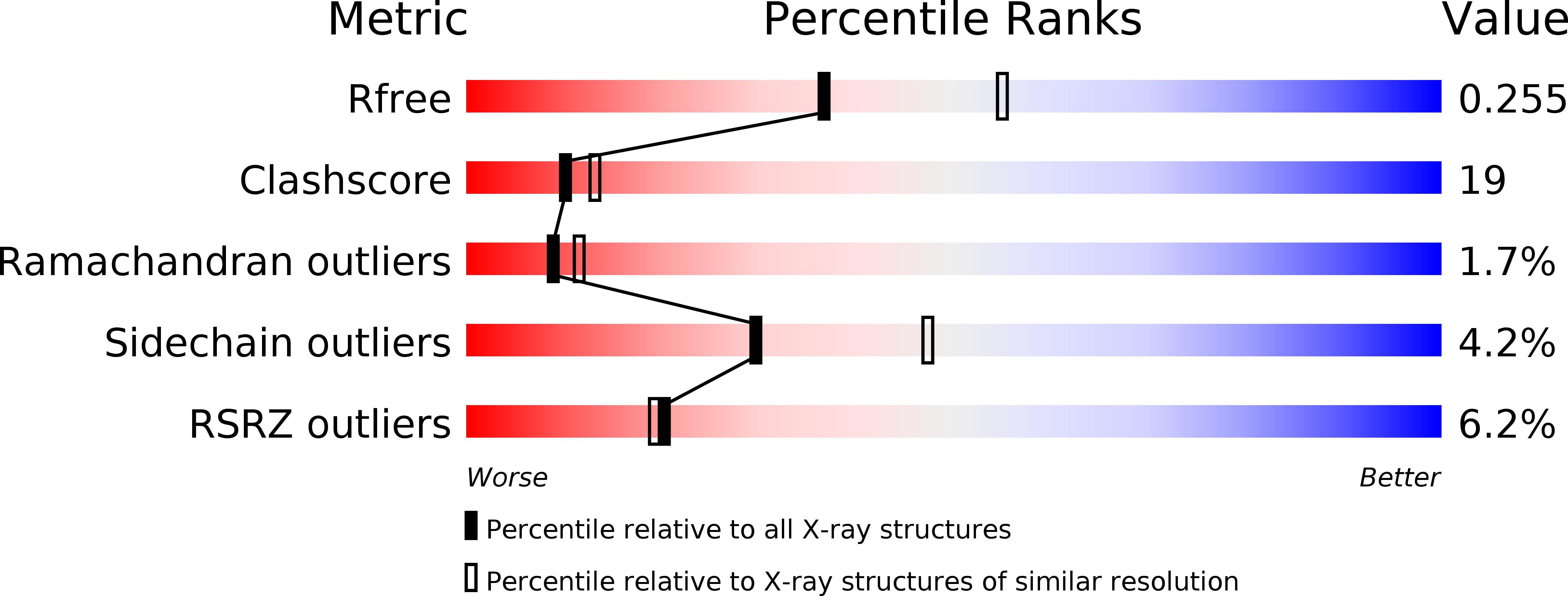 3KF8 validation report