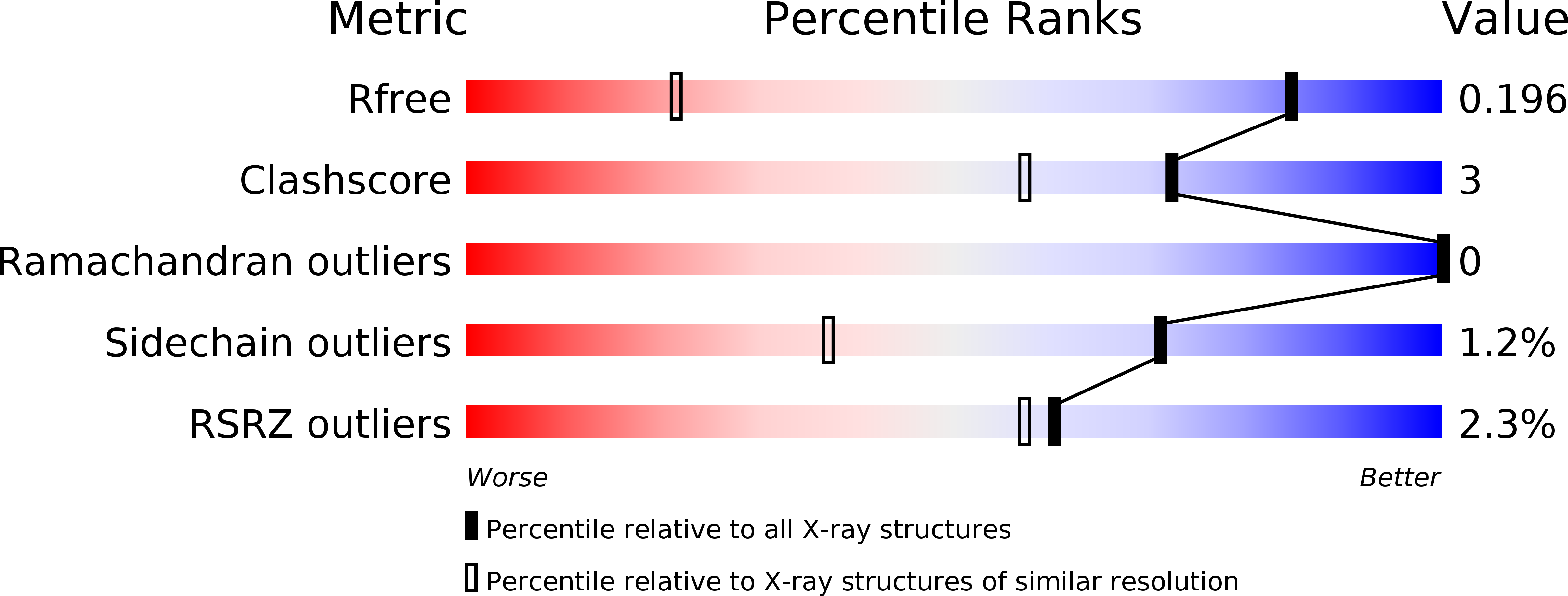 3KFA validation report