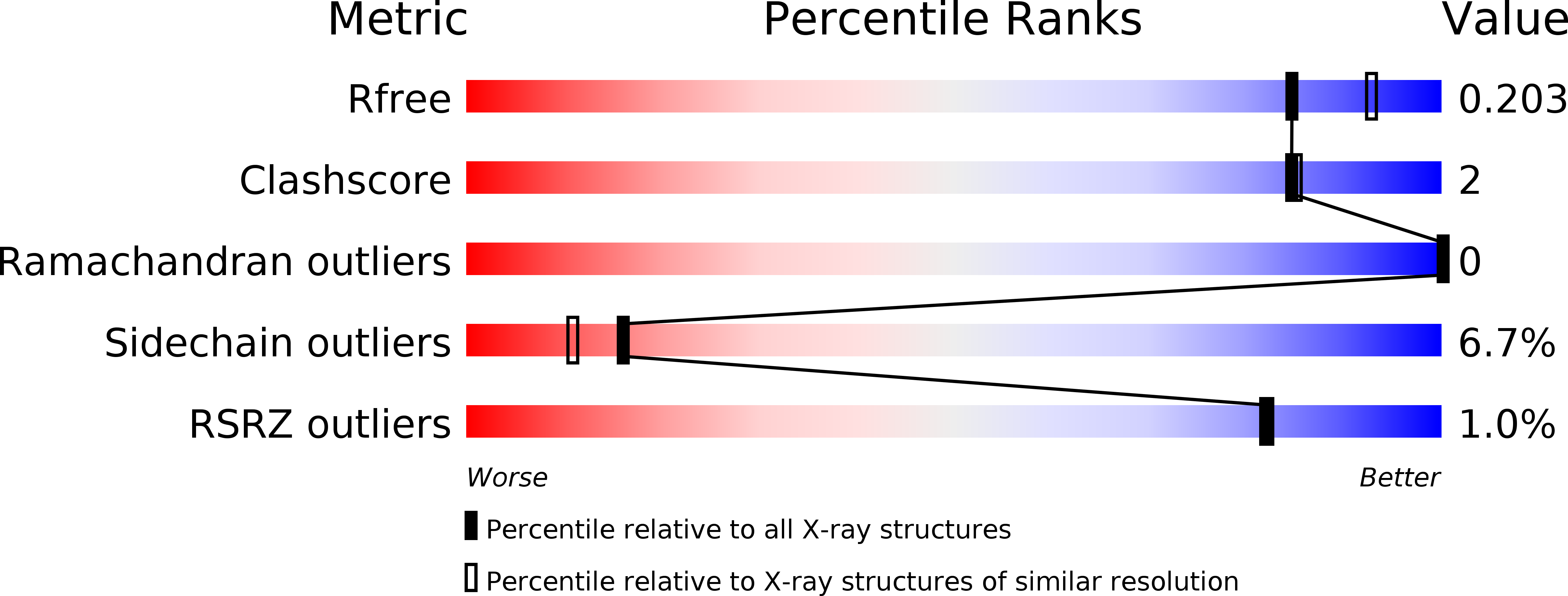 3KFJ validation report