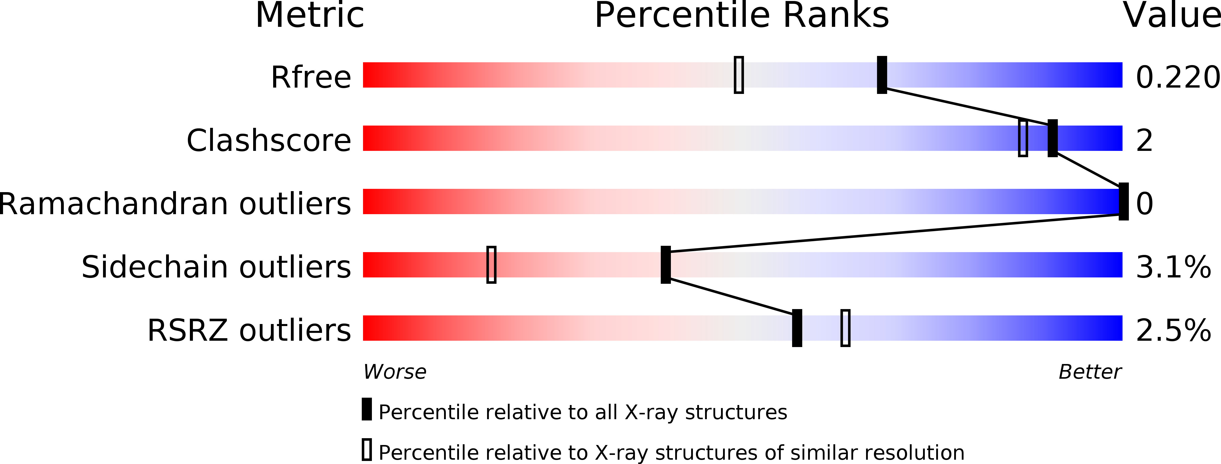 3KH7 validation report