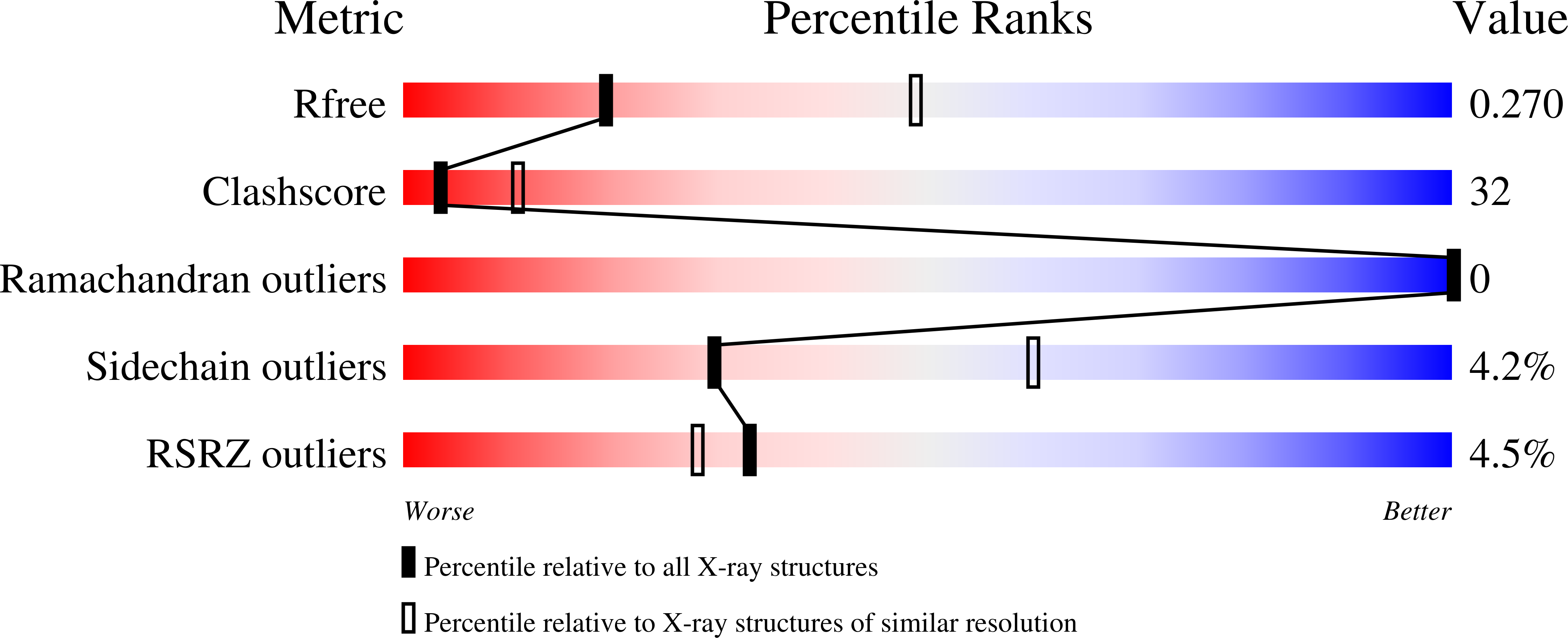 3KHM validation report