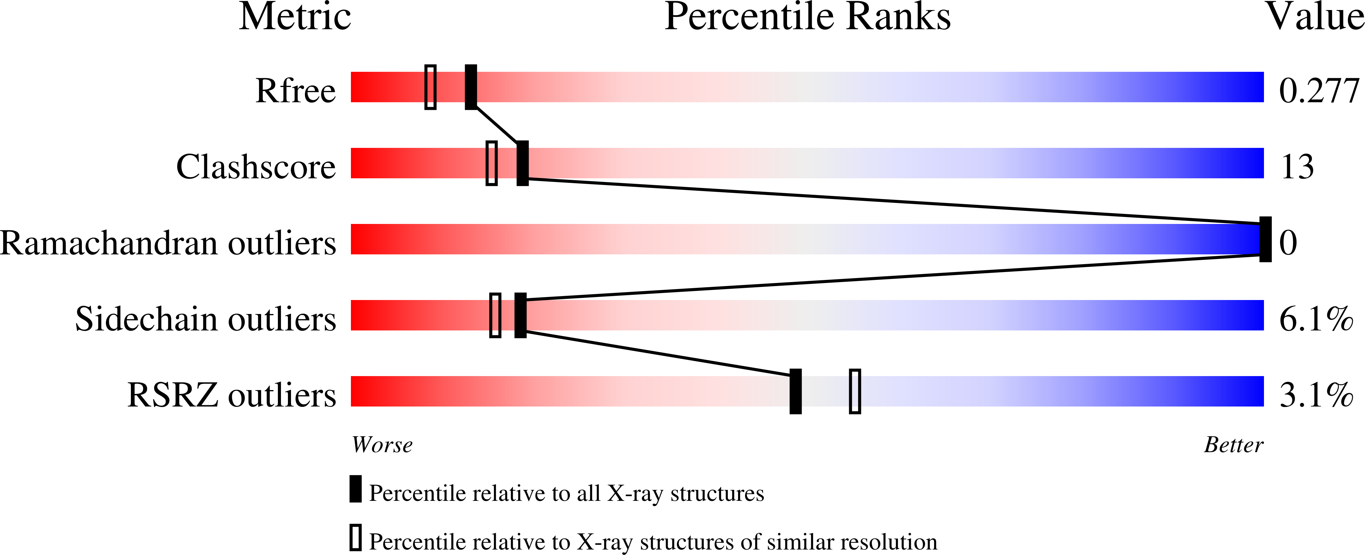 3KHT validation report