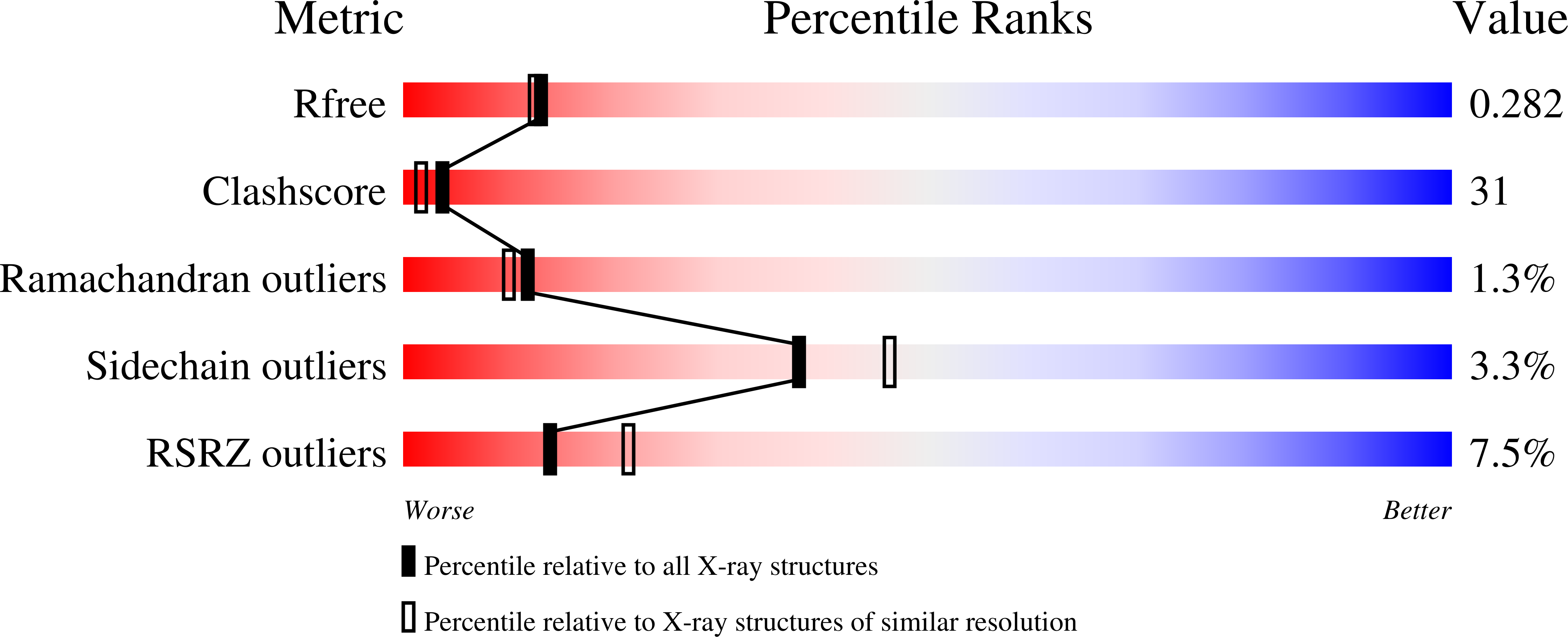 3KHV validation report