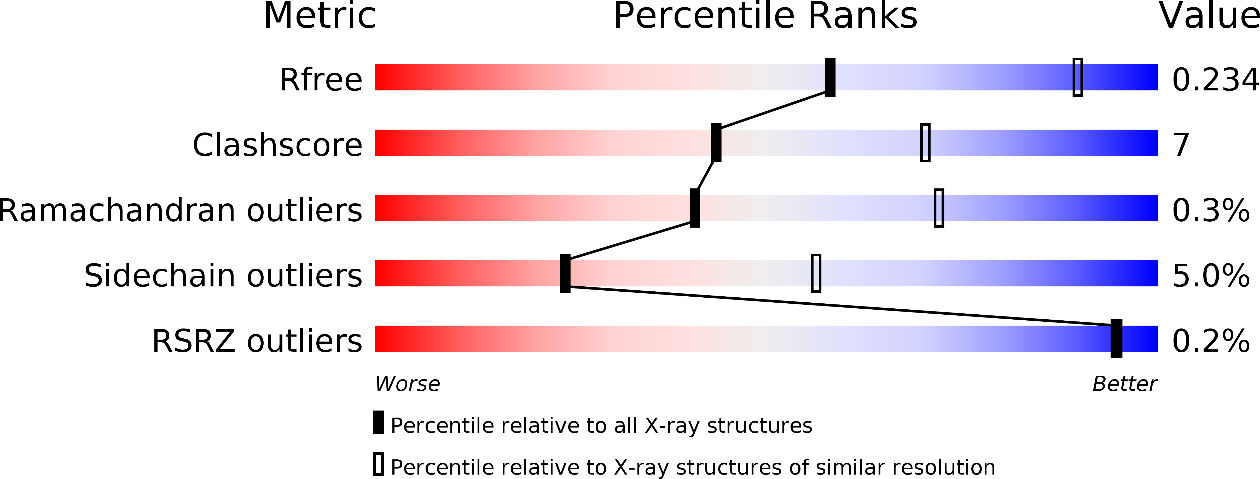 3KIA validation report
