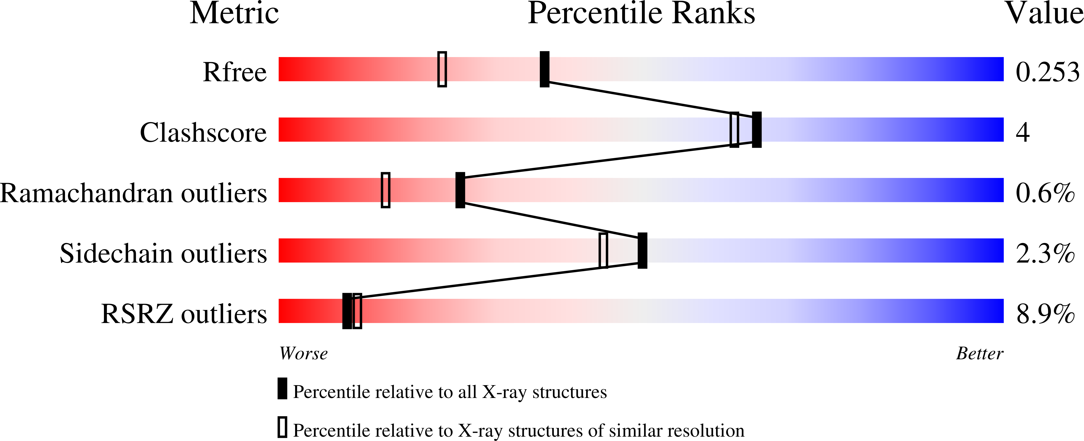 3KJM validation report