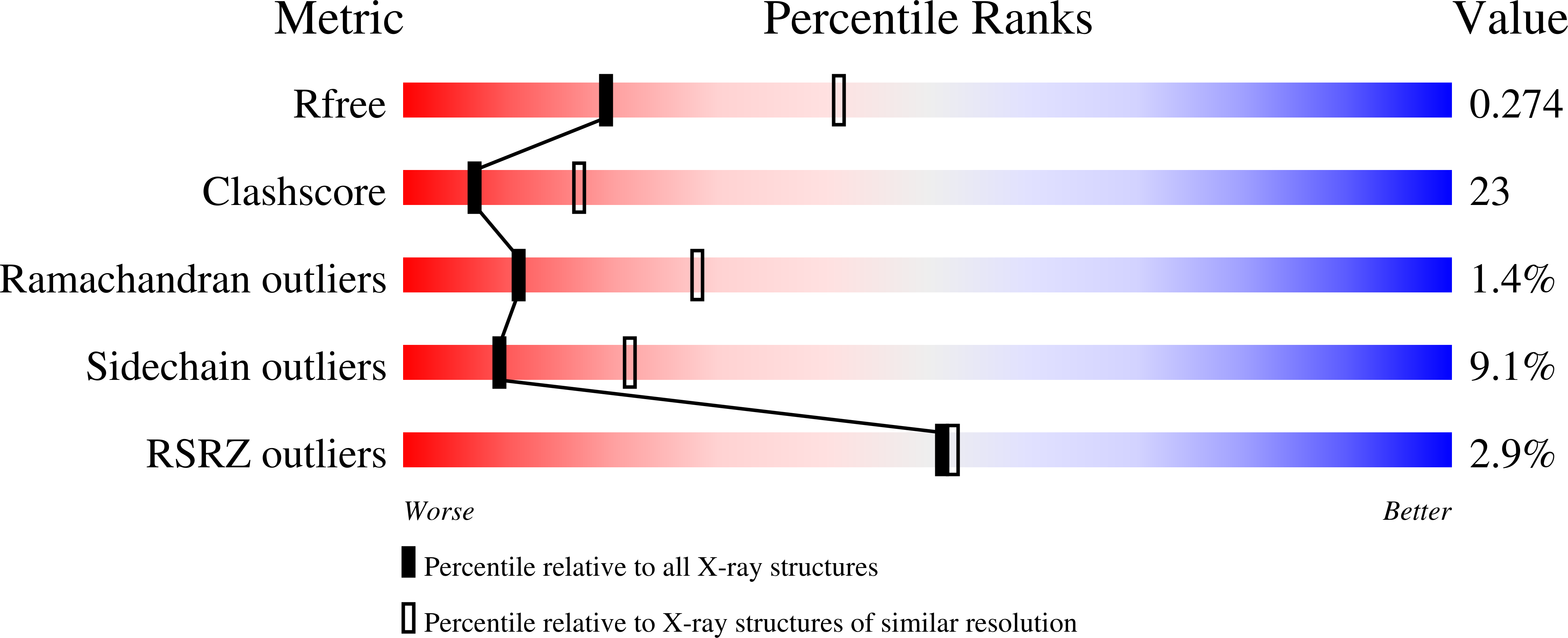 3KK1 validation report