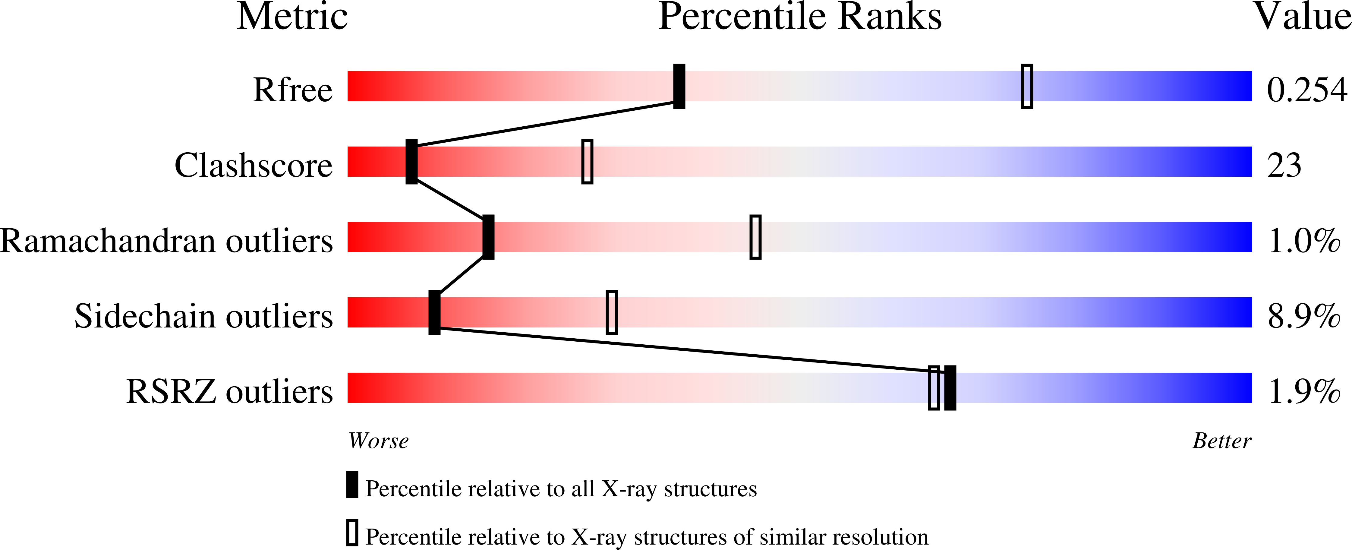 3kk2 validation report