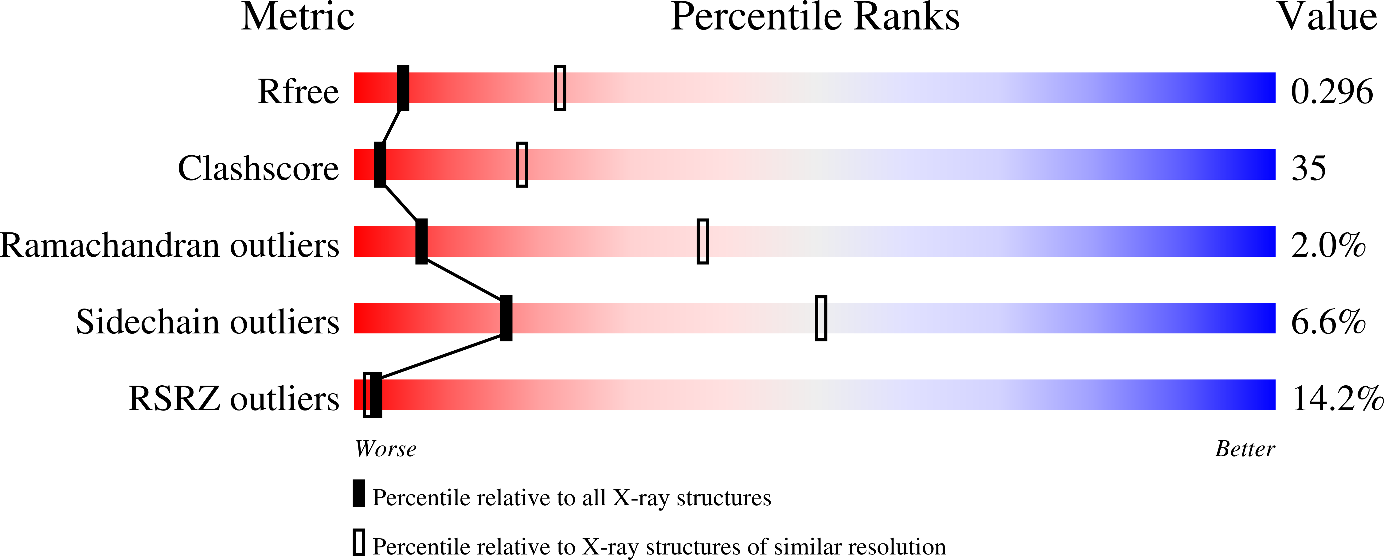 3KLE validation report