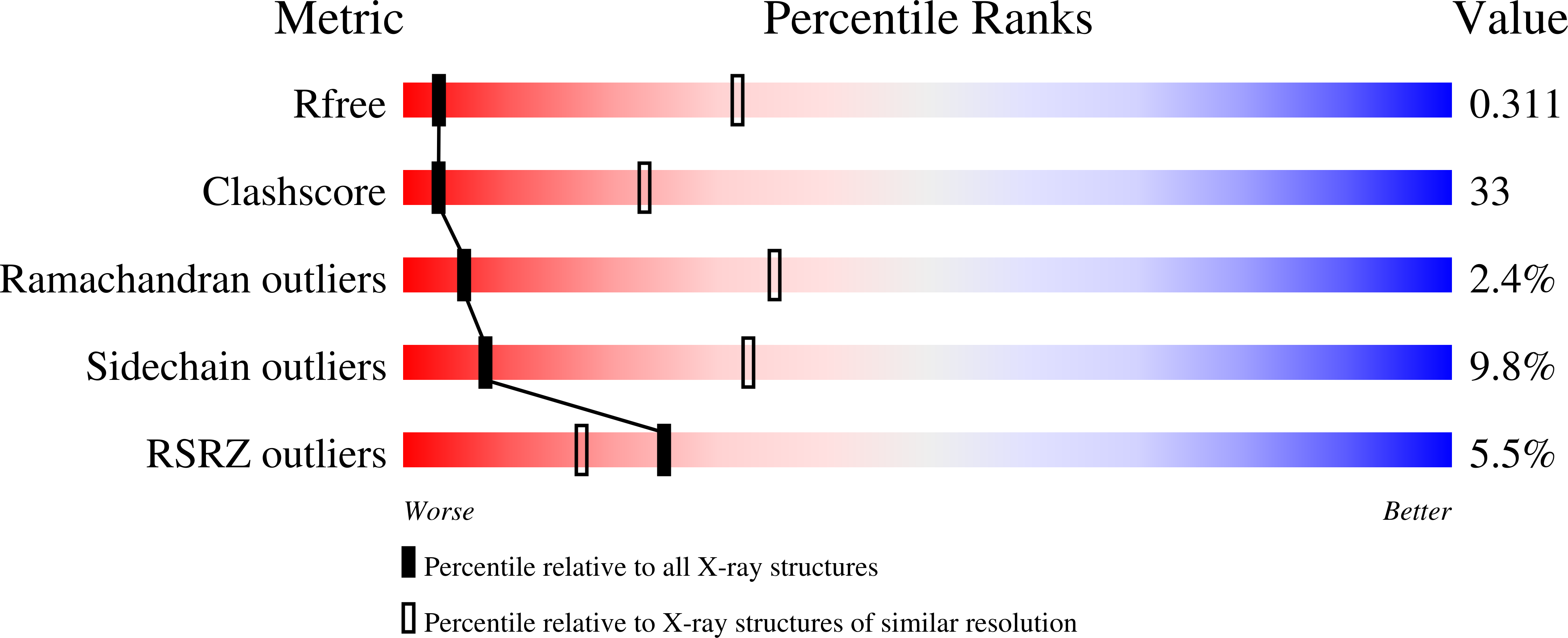 3KLG validation report