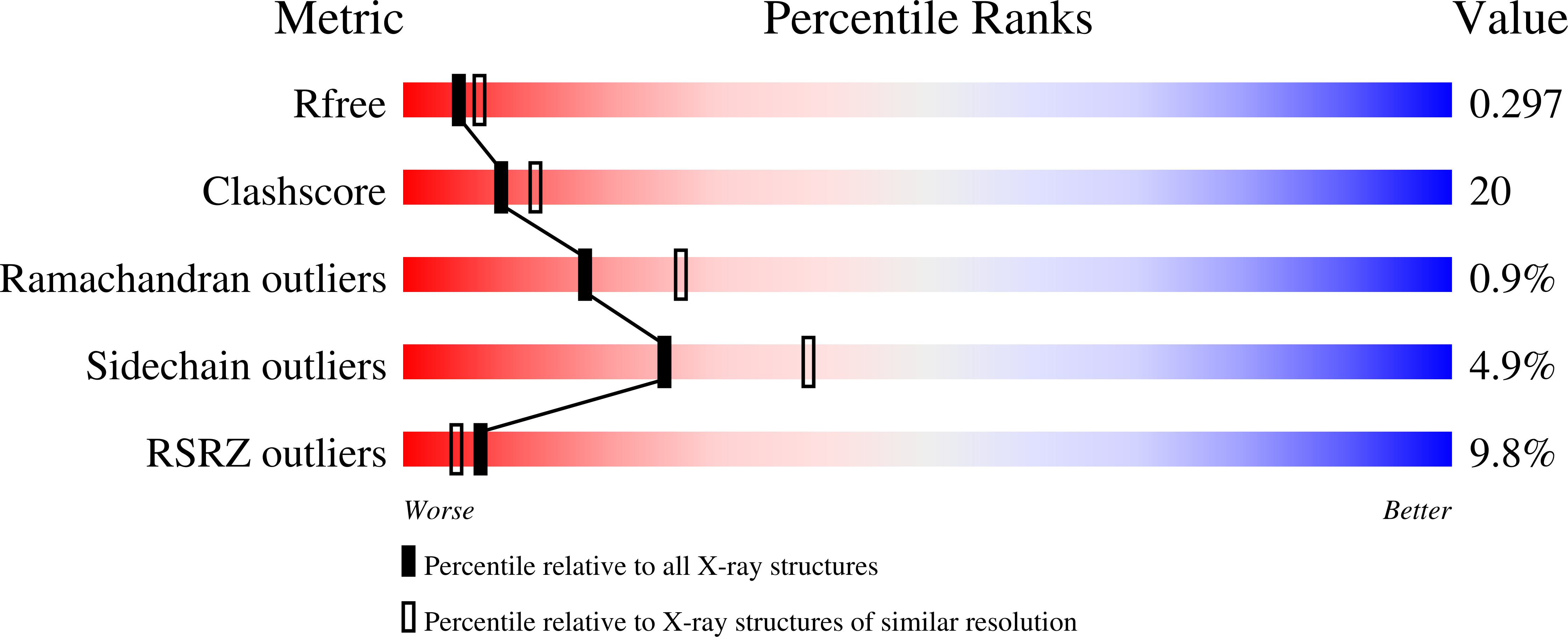 3KLI validation report