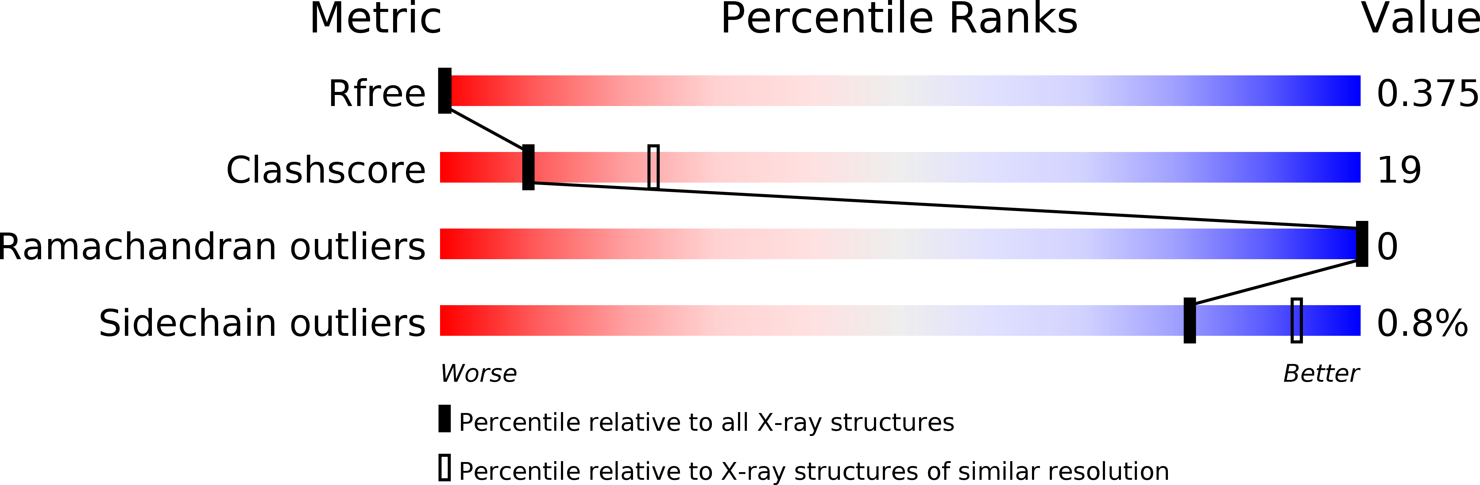 3KLT validation report
