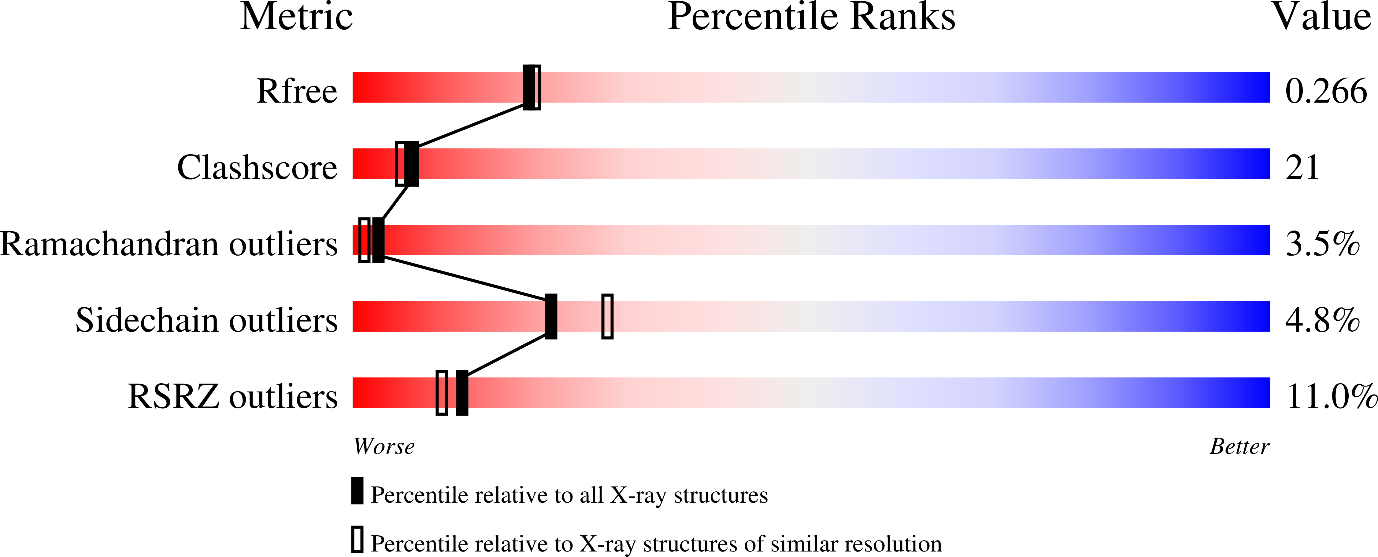 3KLU validation report missing