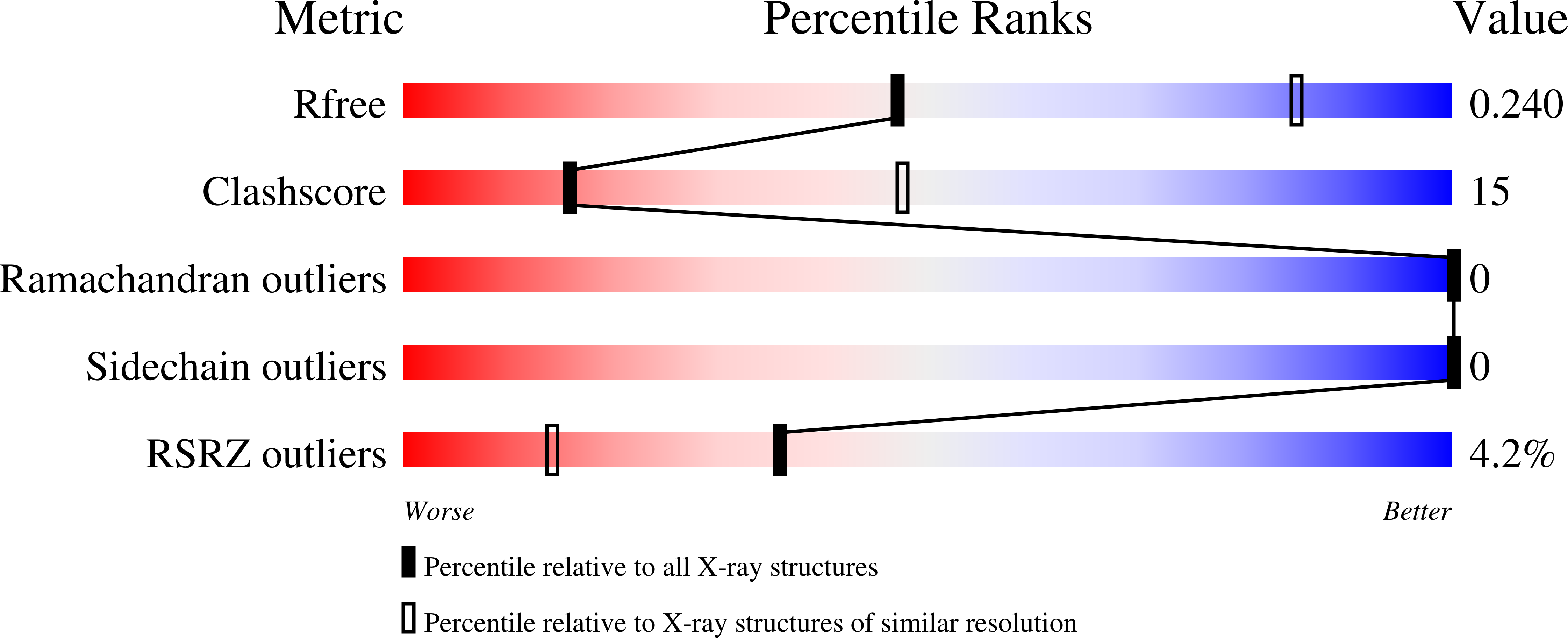 3KML validation report