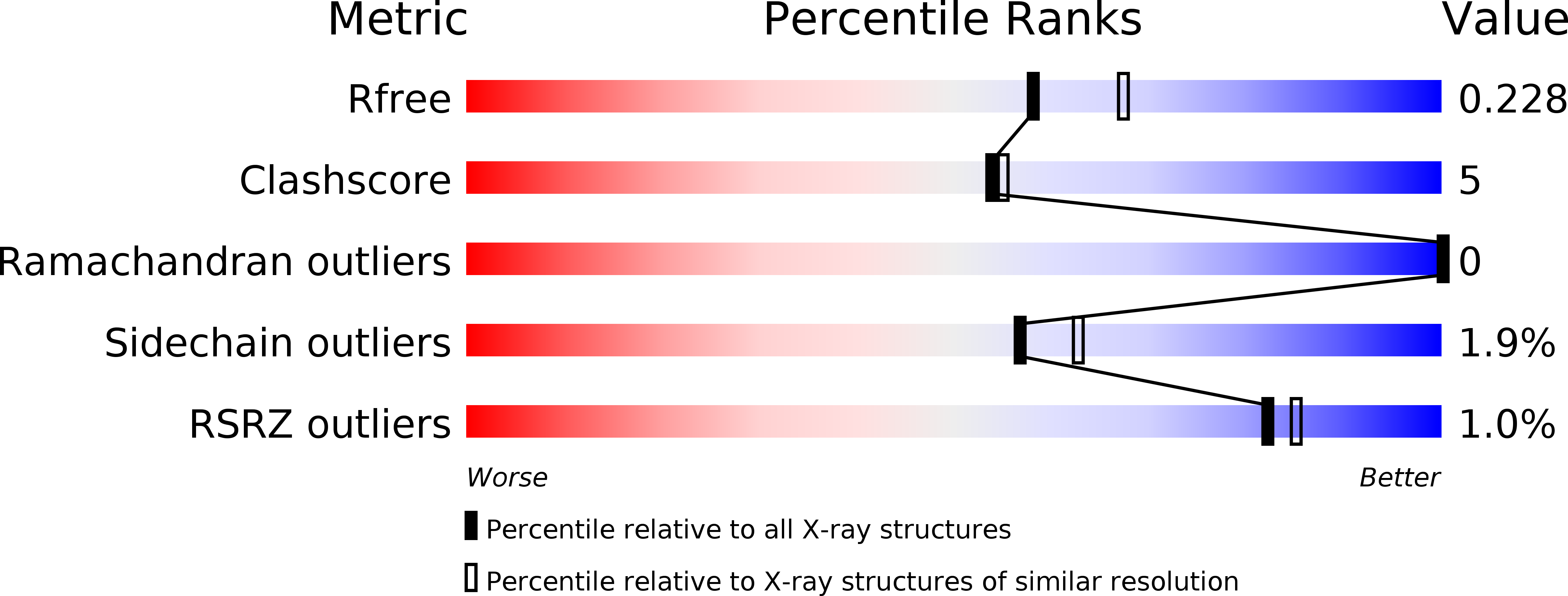3KMZ validation report