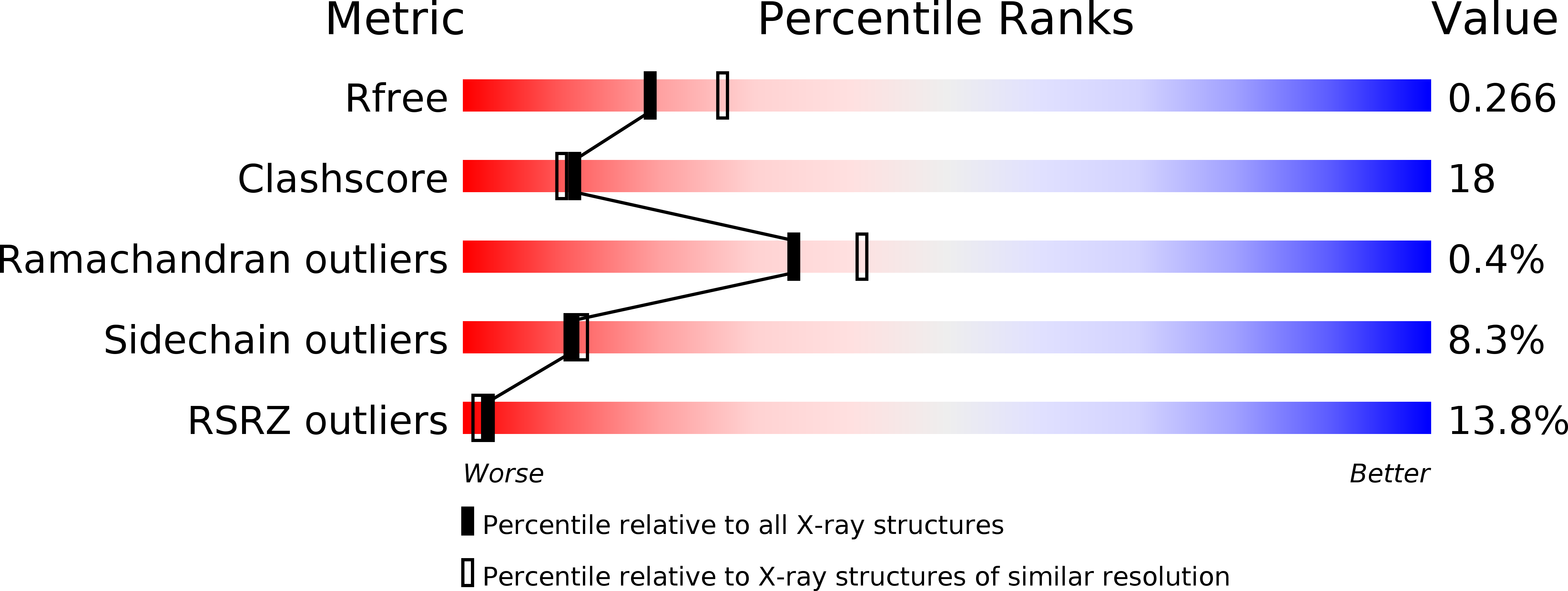 3KP6 validation report
