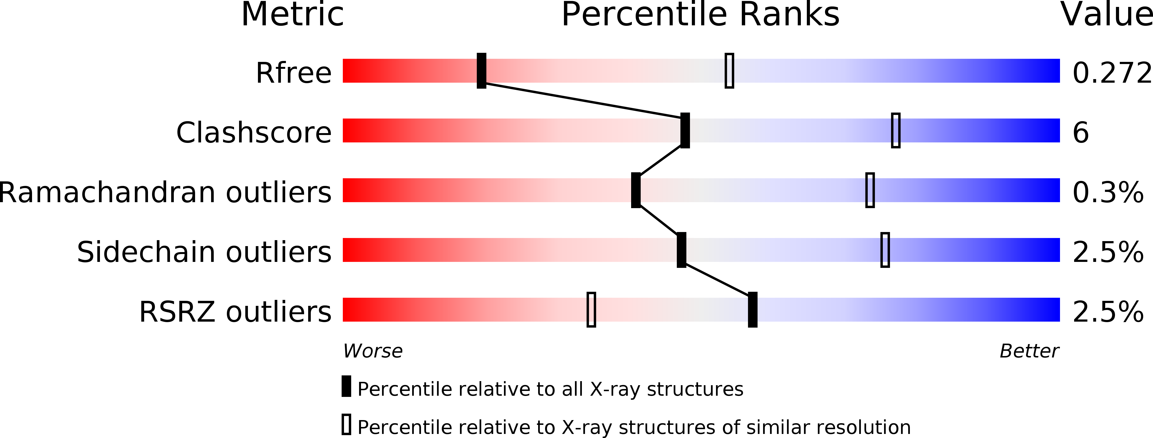 3KRX validation report