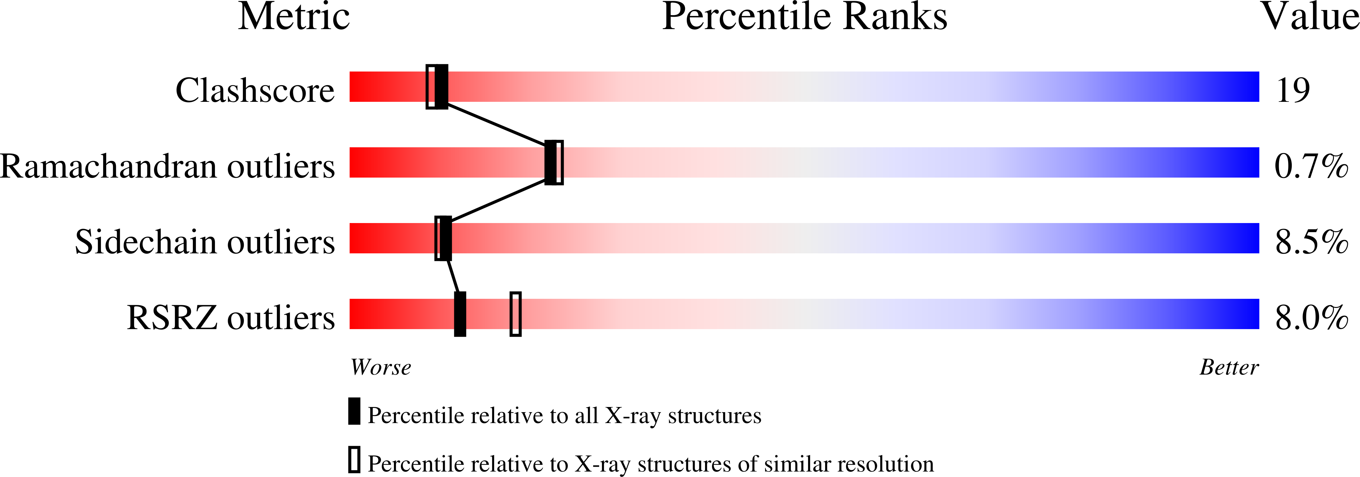 3KSK validation report missing