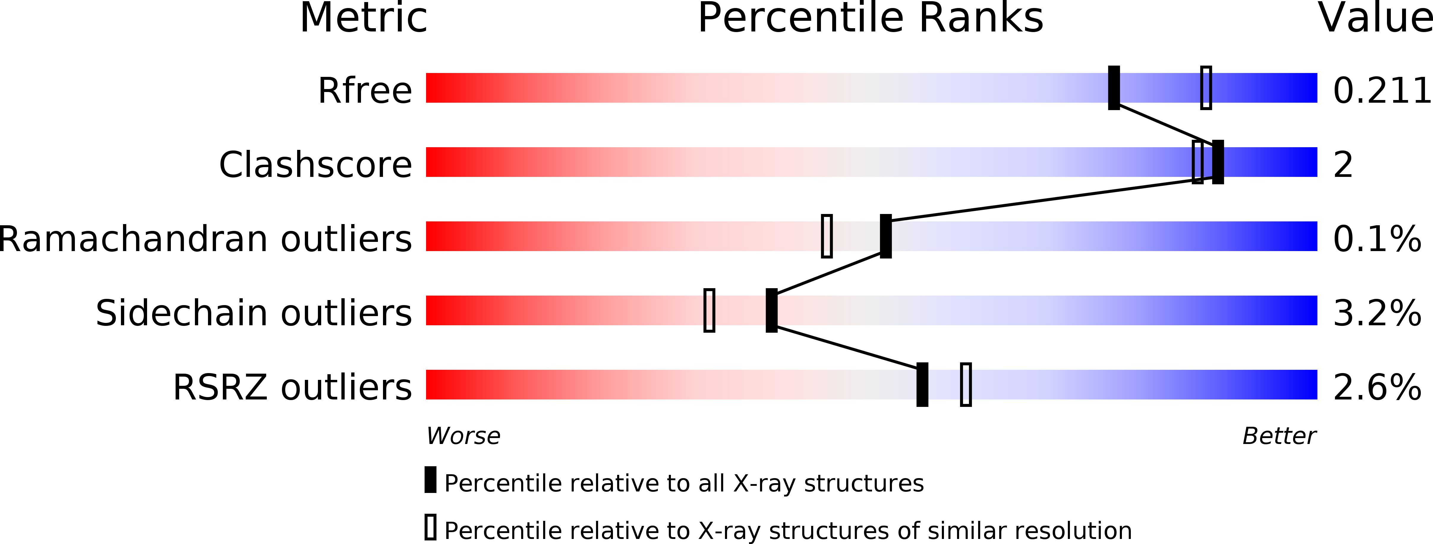 3KSL validation report