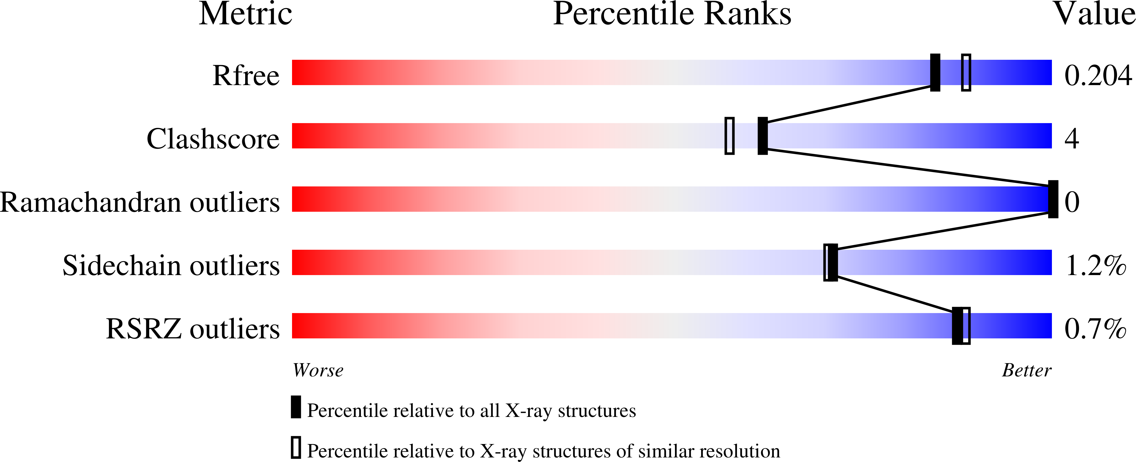 3KSM validation report