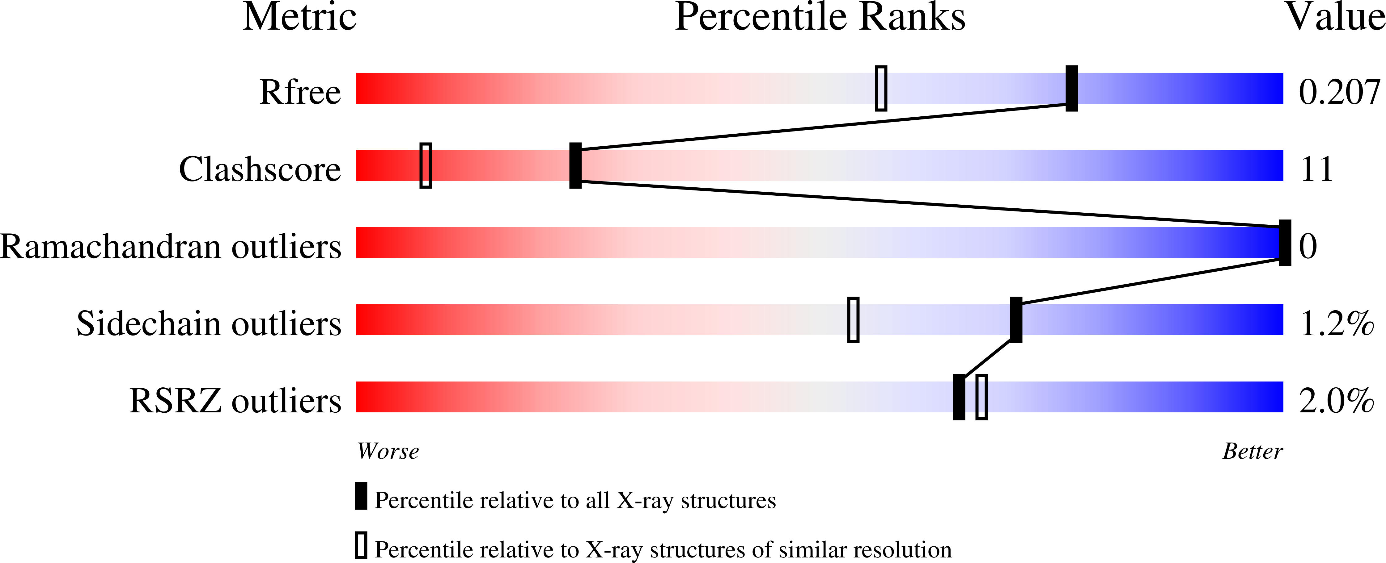 3KT2 validation report