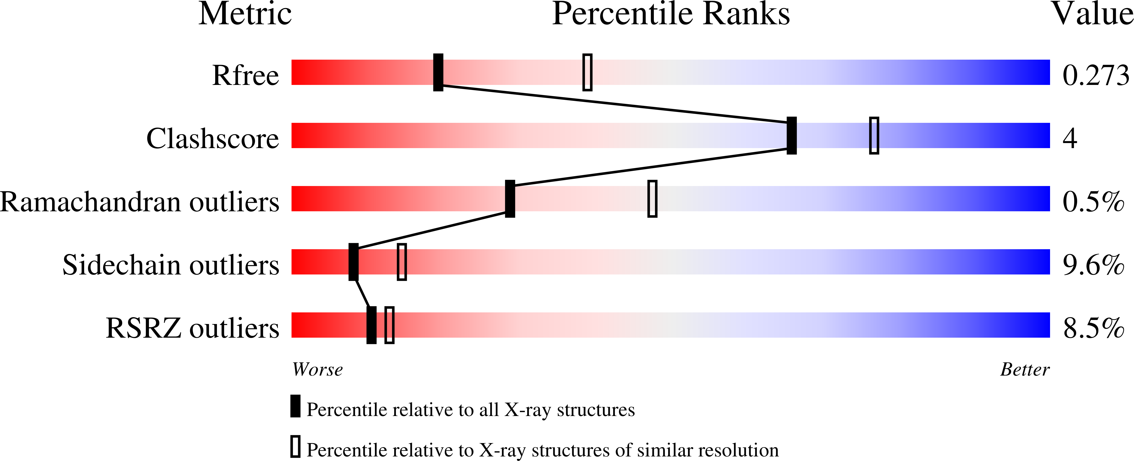 3KTS validation report