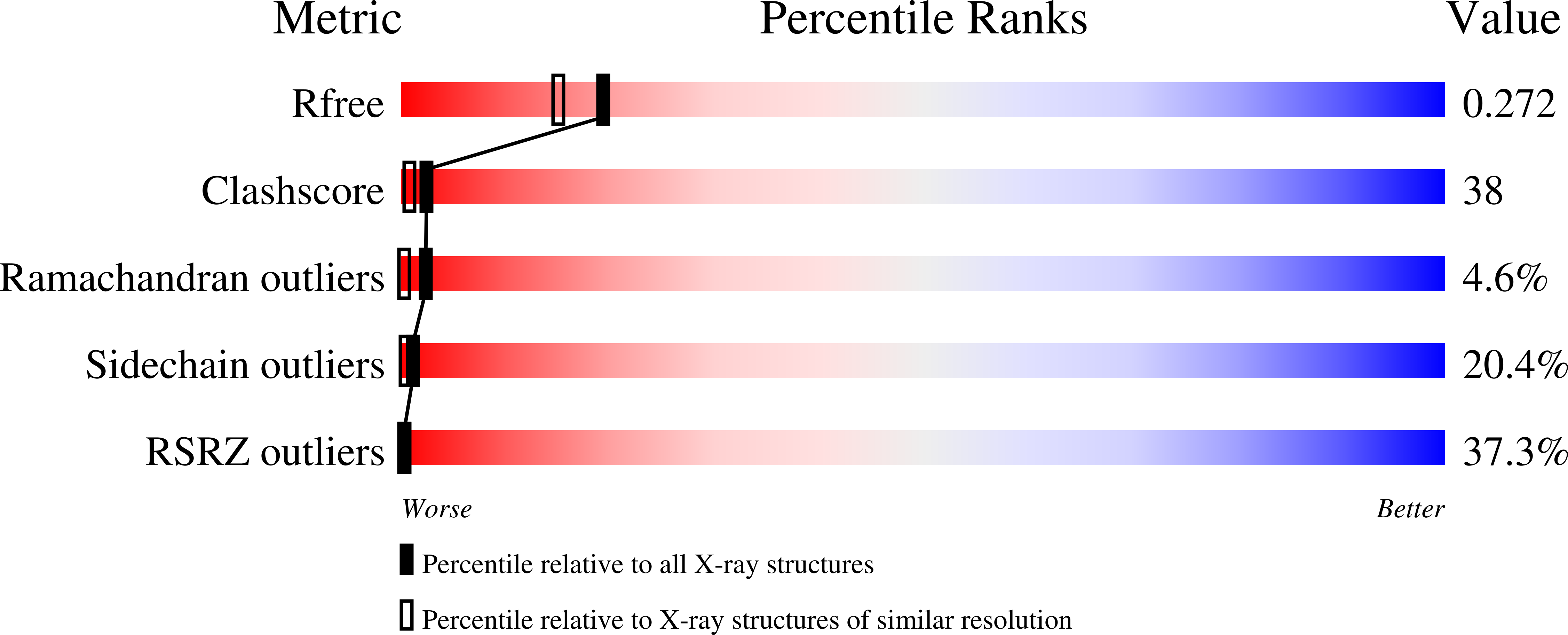 3KUD validation report