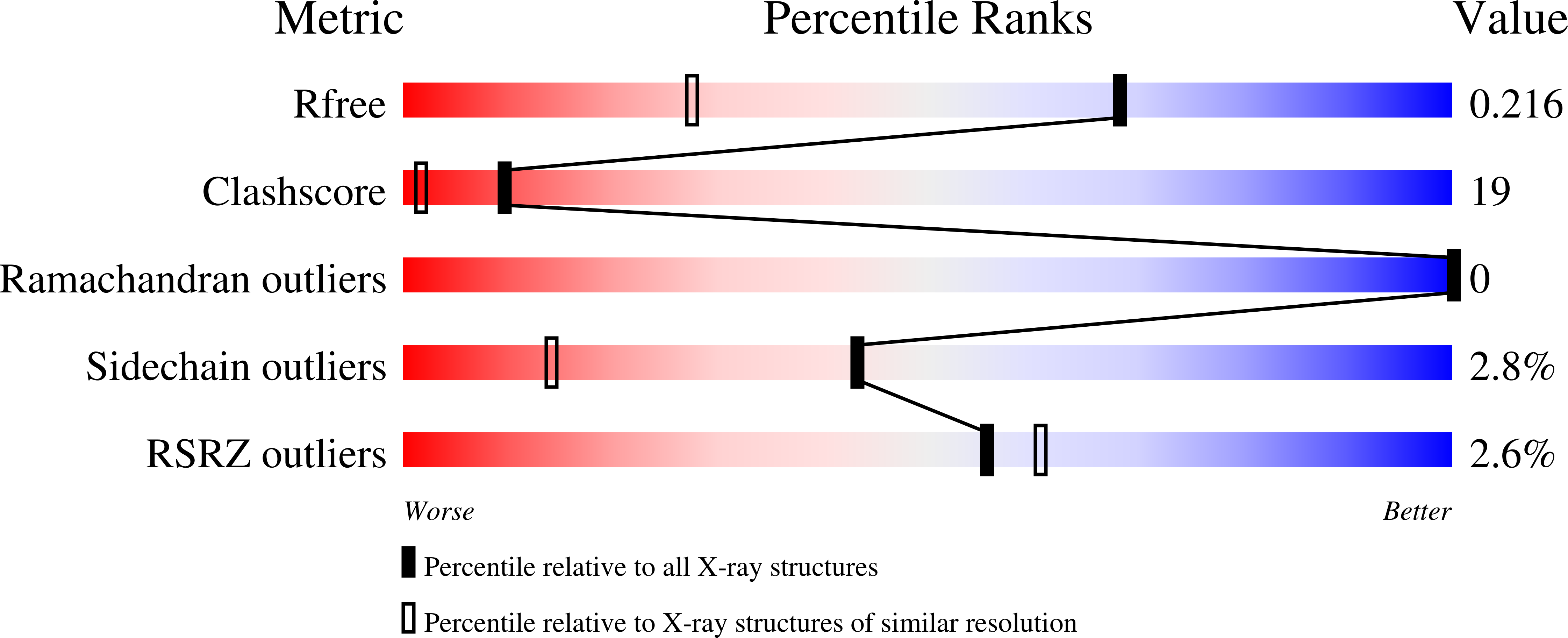 3KUV validation report