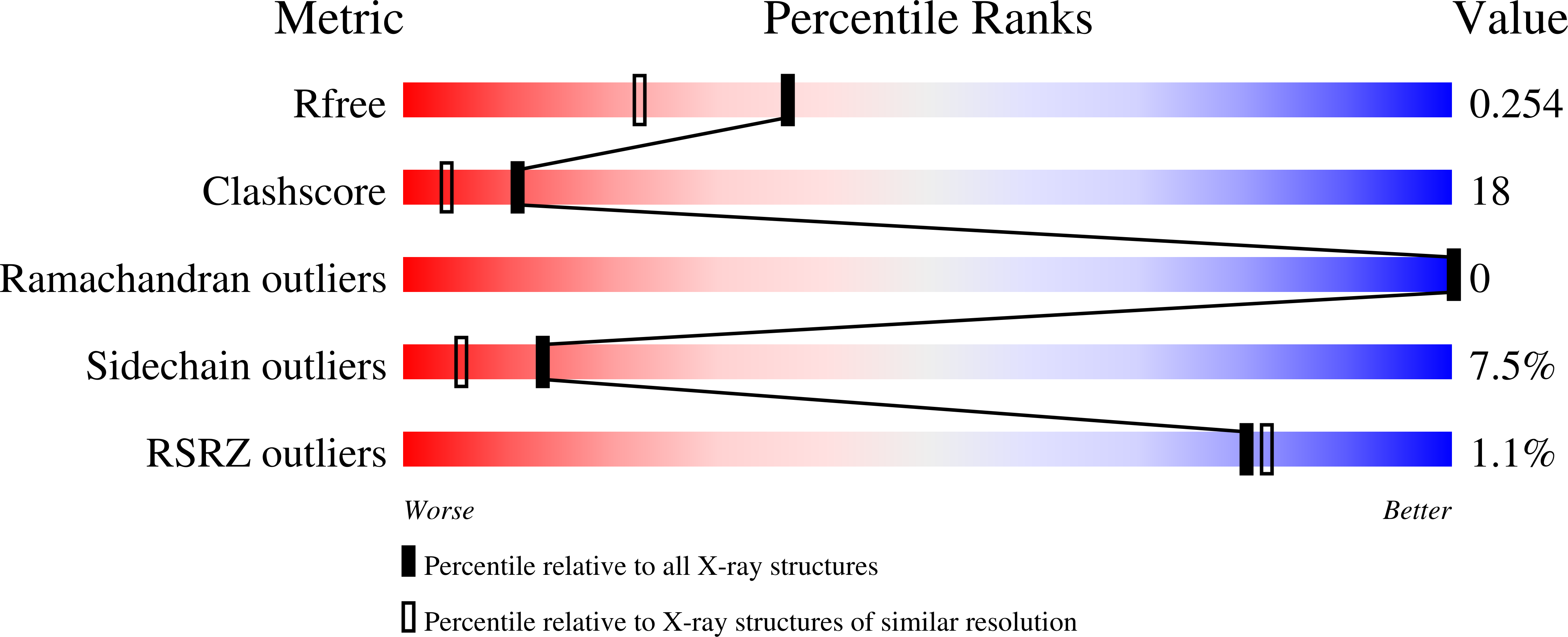 3KUW validation report