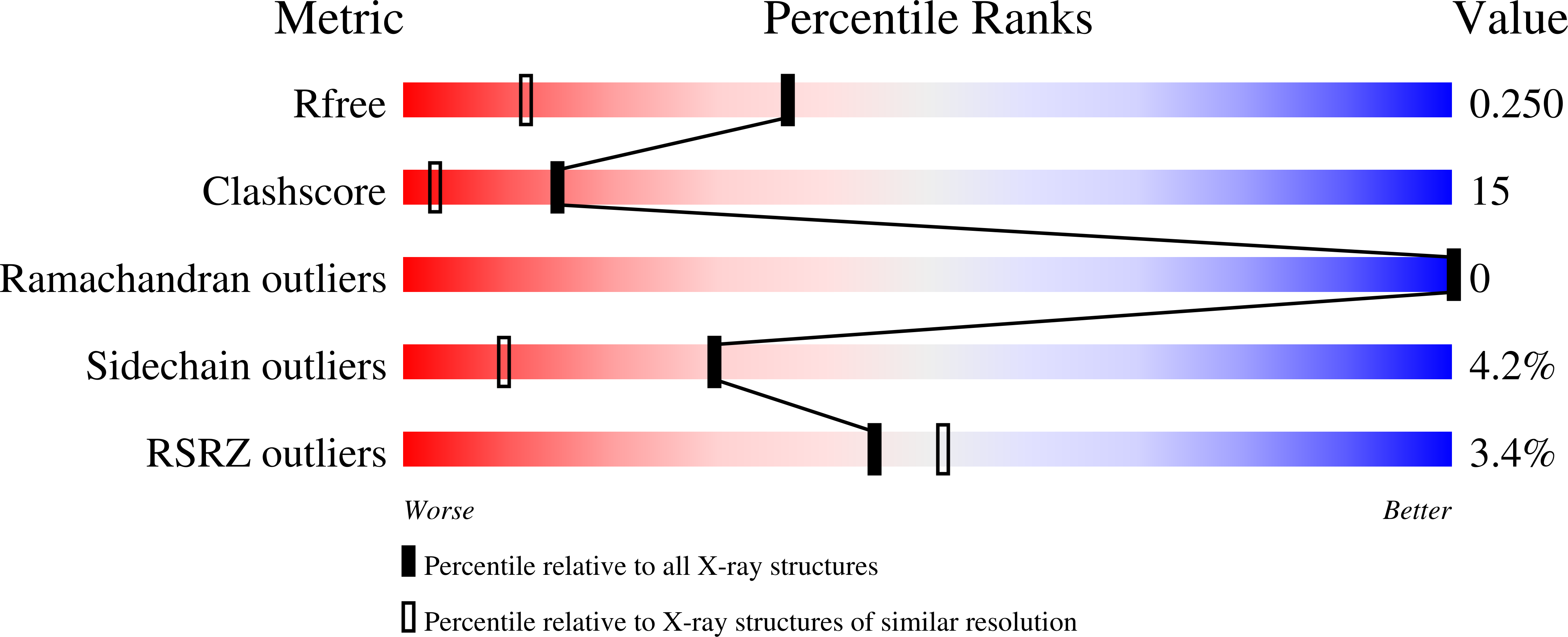 3KVI validation report