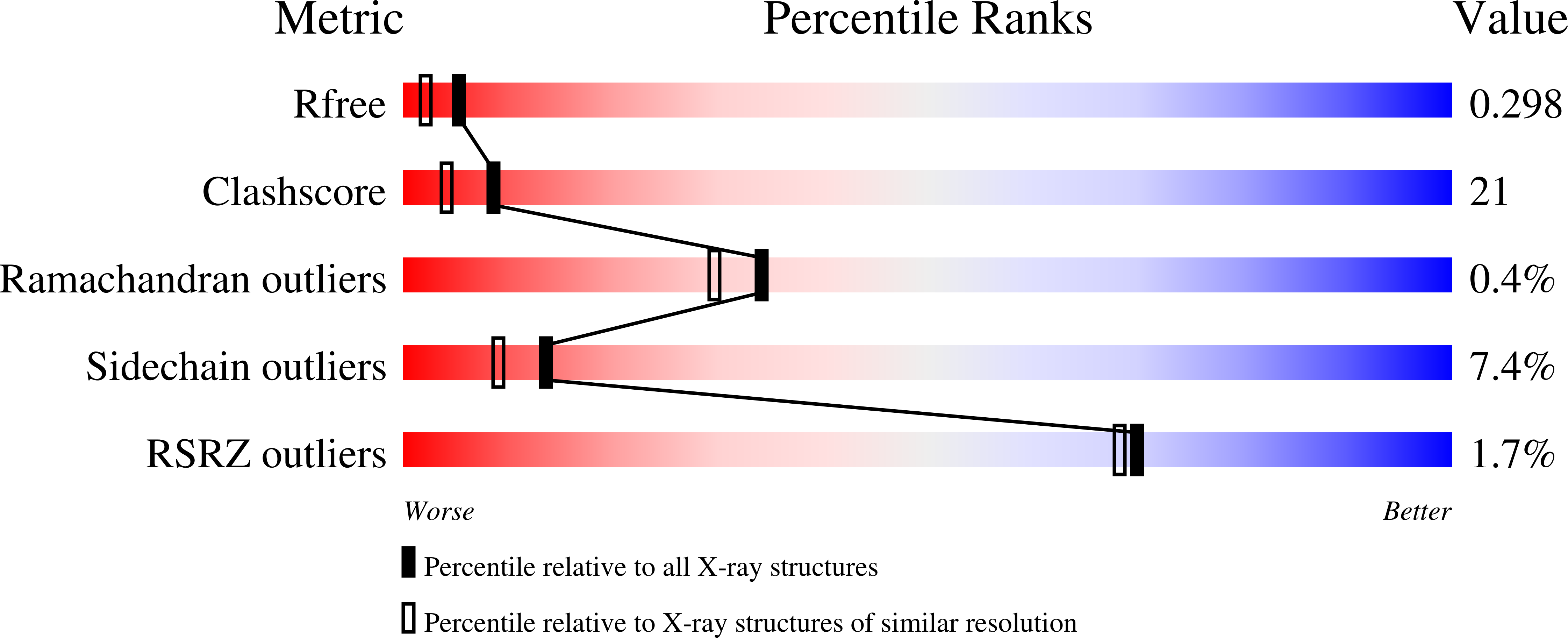 3KVU validation report