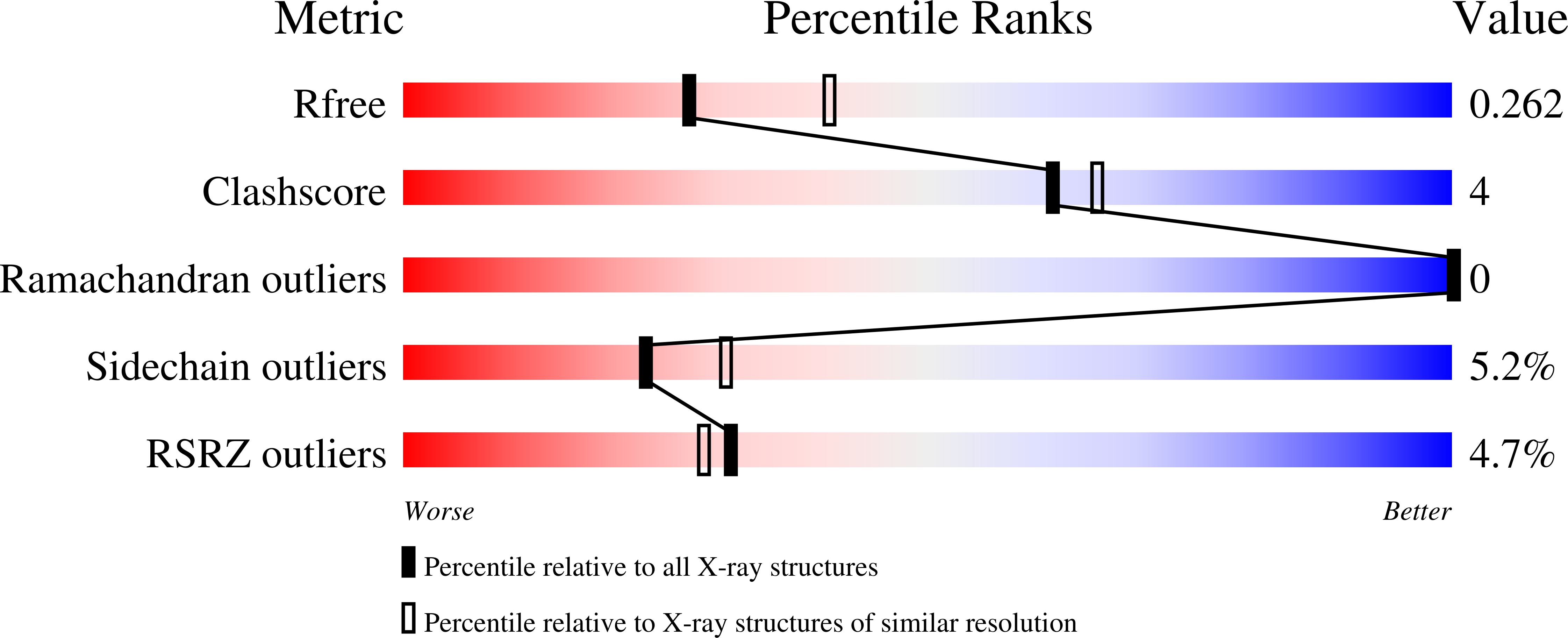 3KYQ validation report