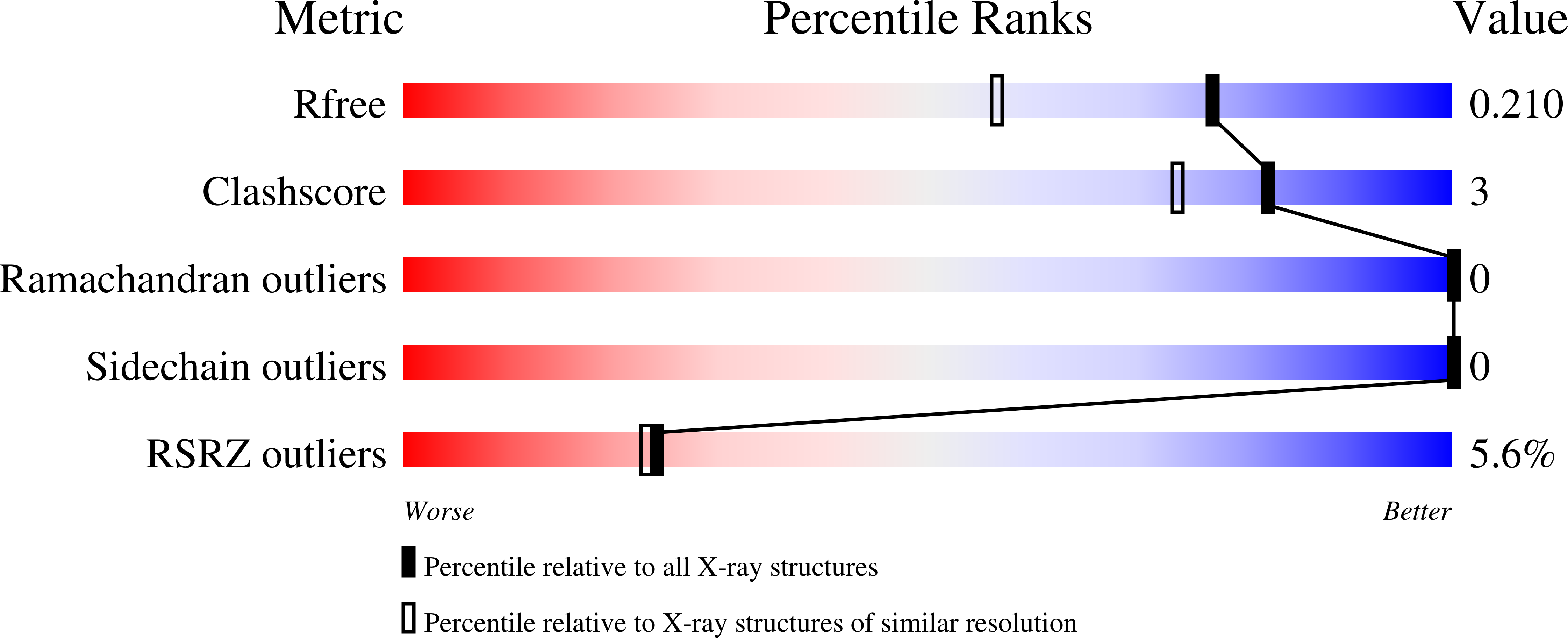 3KZJ validation report