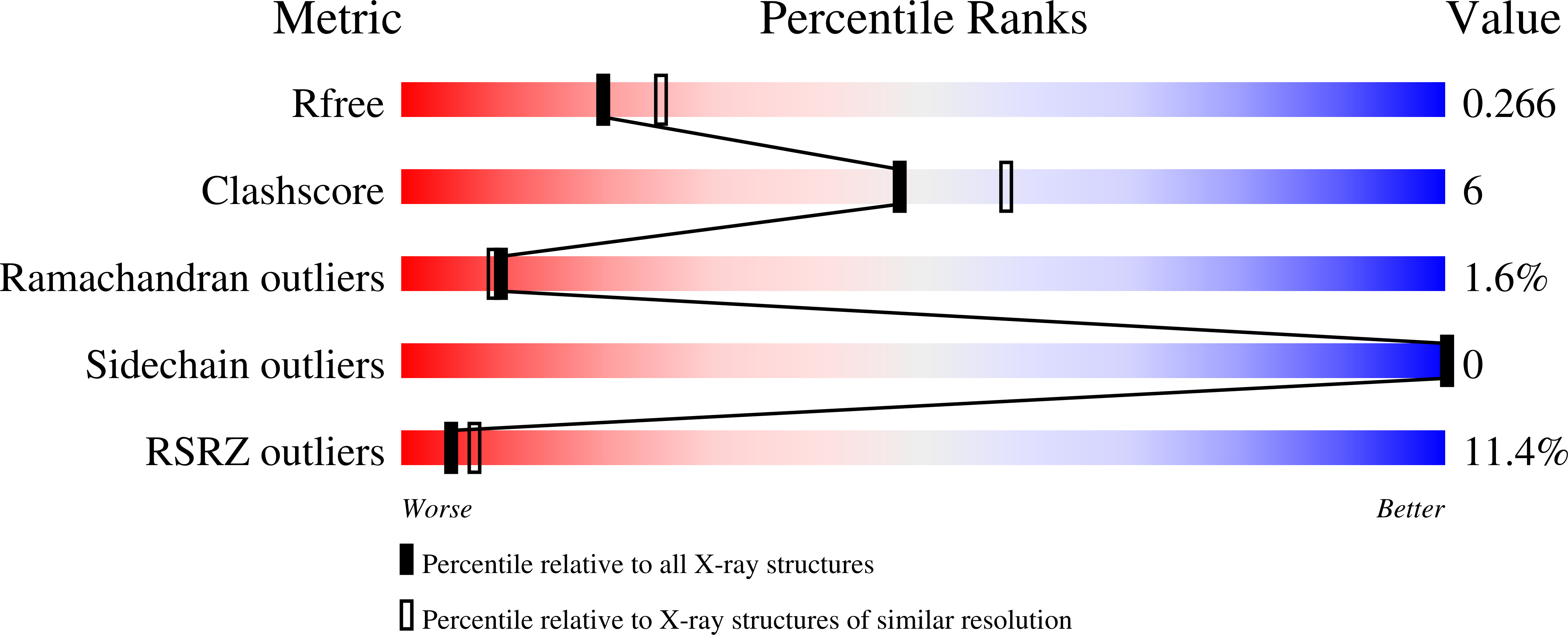 3L0E validation report