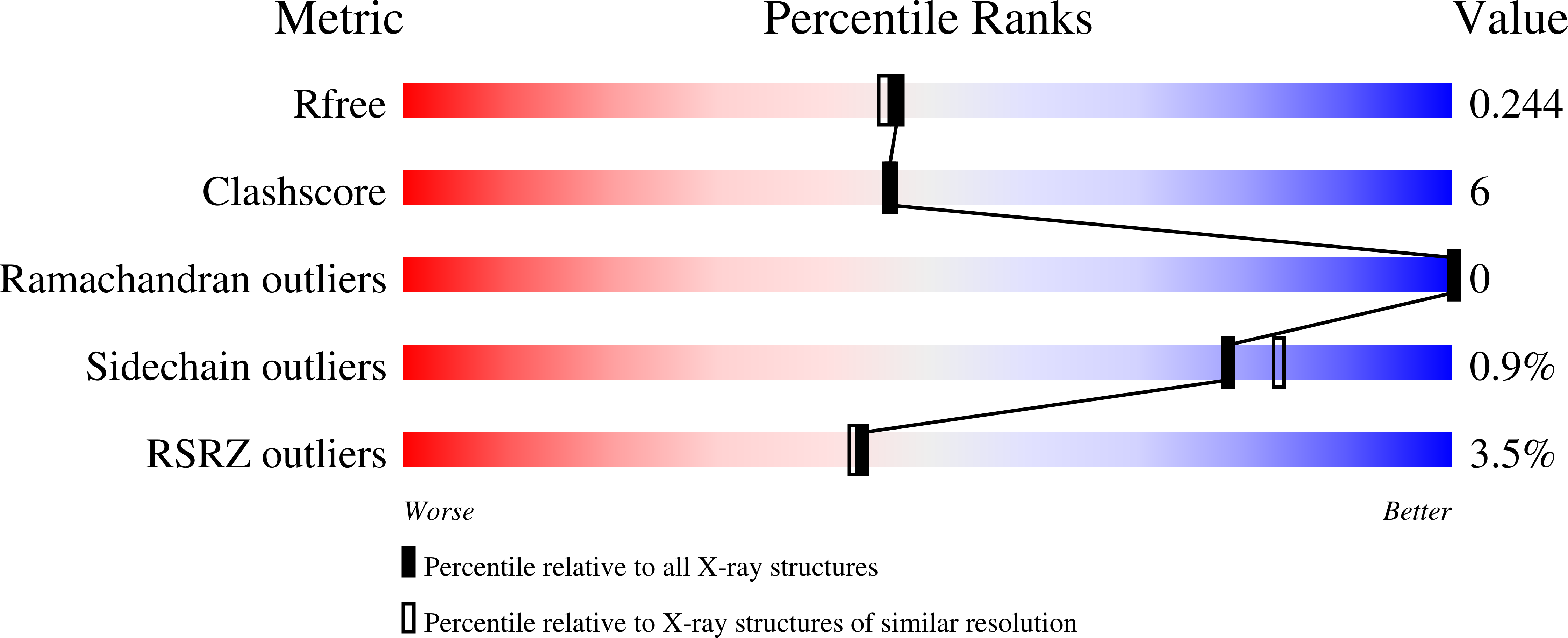 3L3V validation report