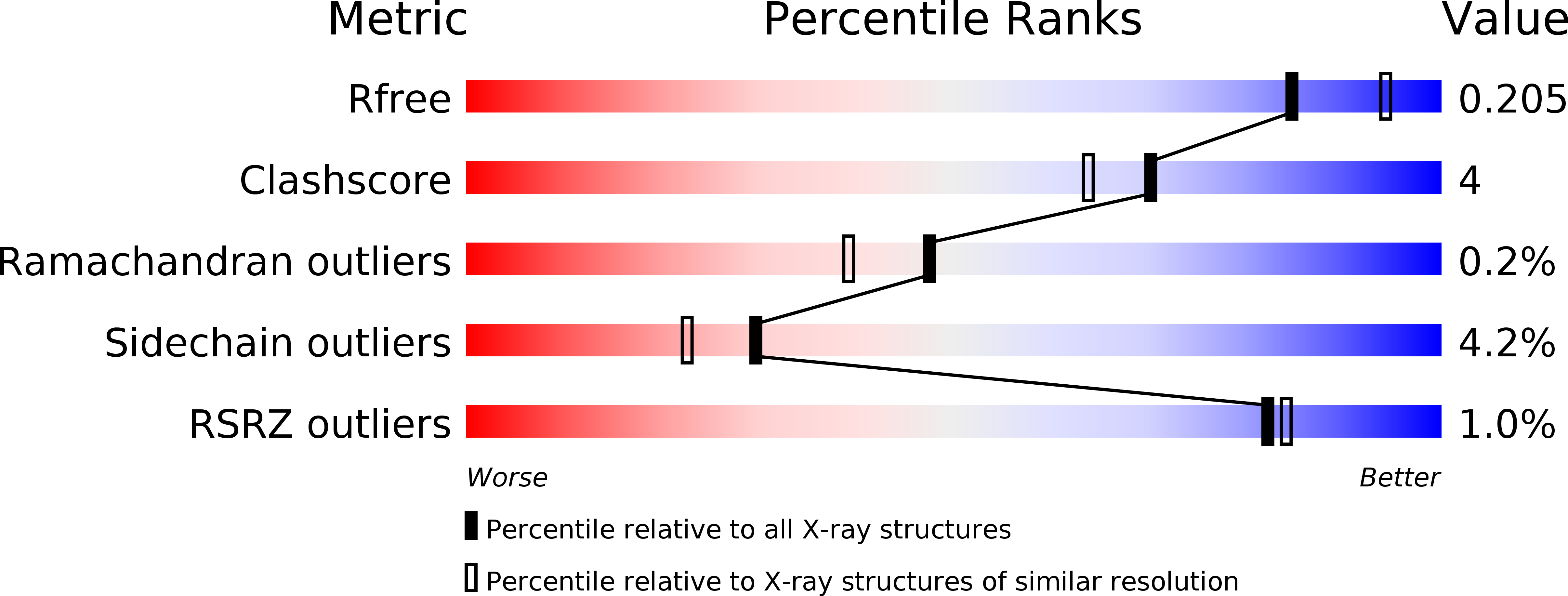 3L4O validation report