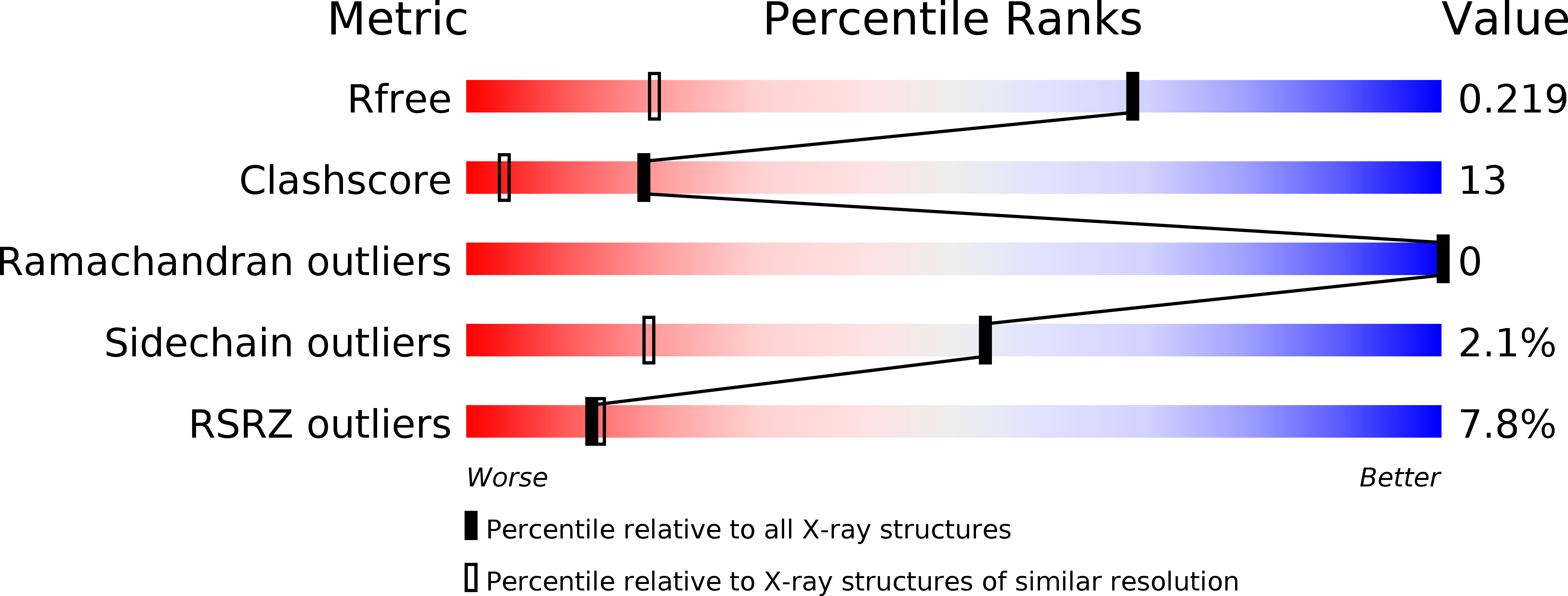 3L8Z validation report