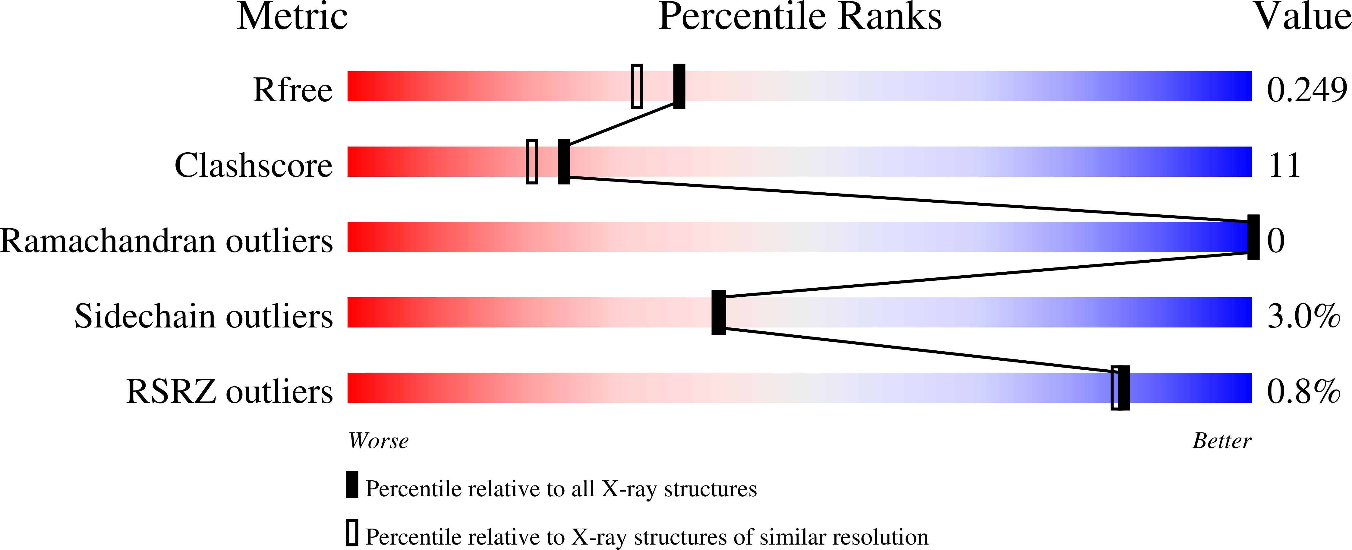 3LAH validation report