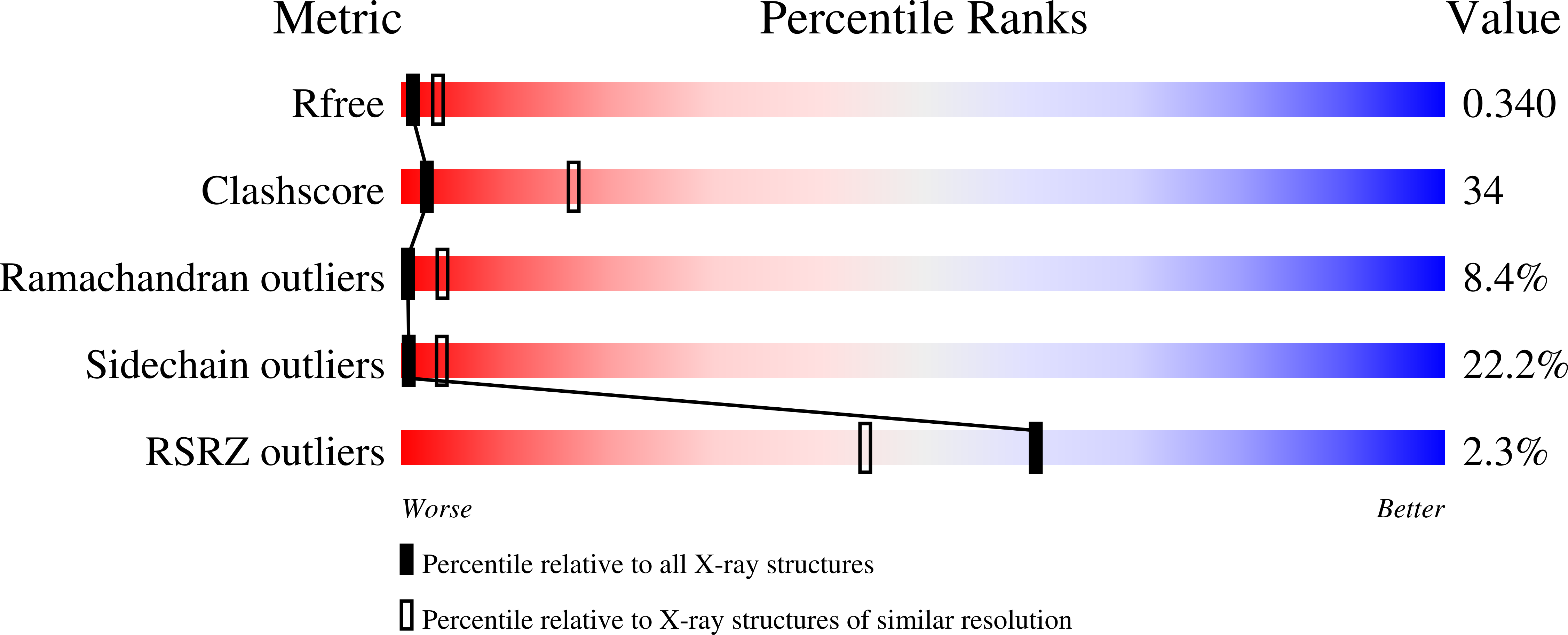 3LAQ validation report