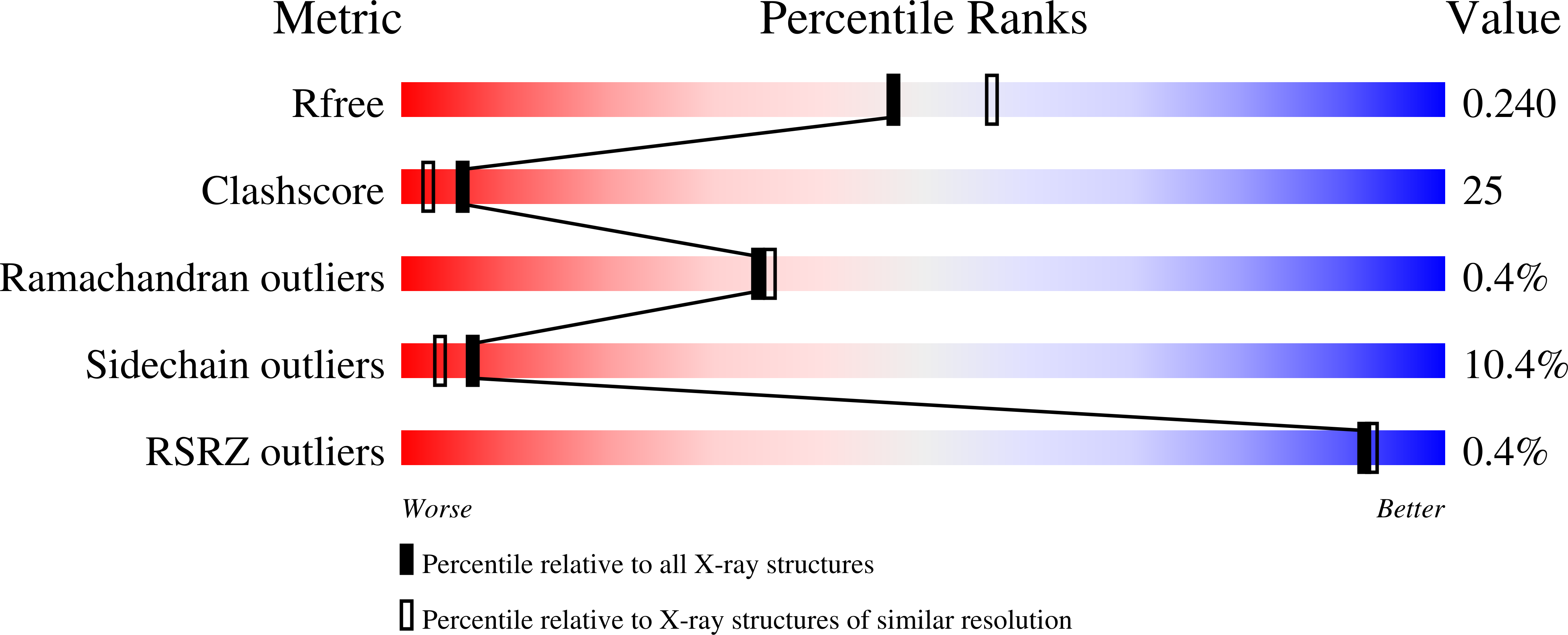 3LBA validation report missing