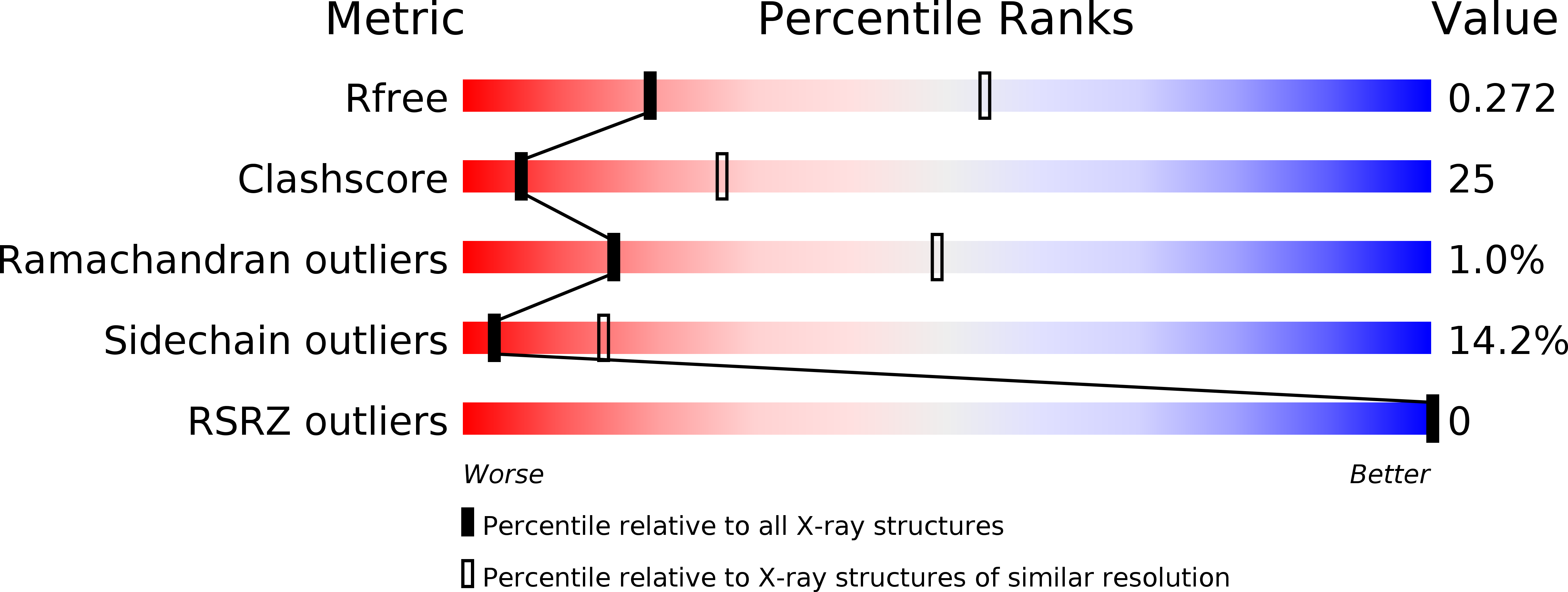 3LC4 validation report