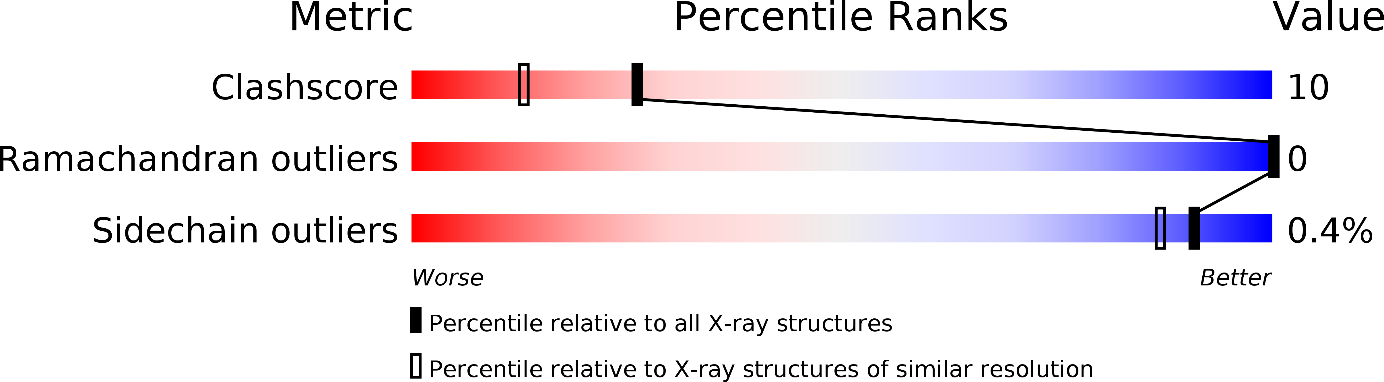 3LCK validation report
