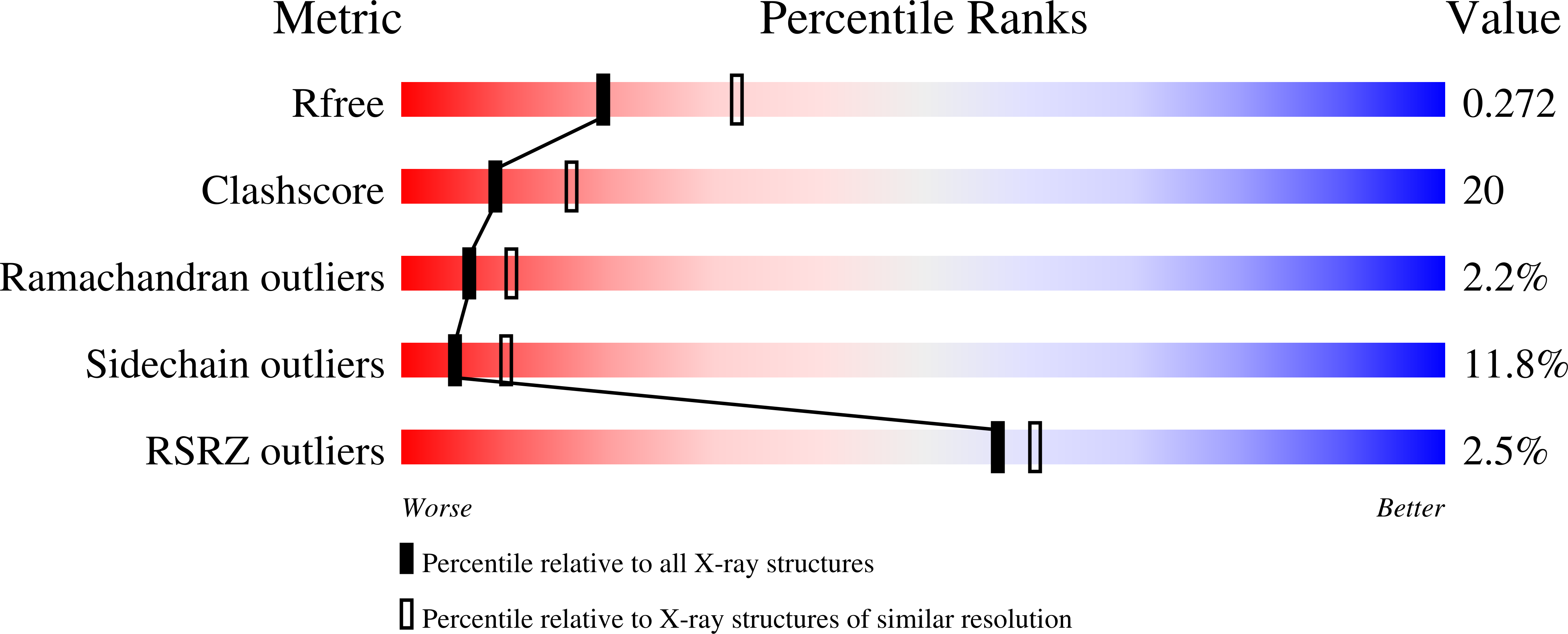 3LD1 validation report