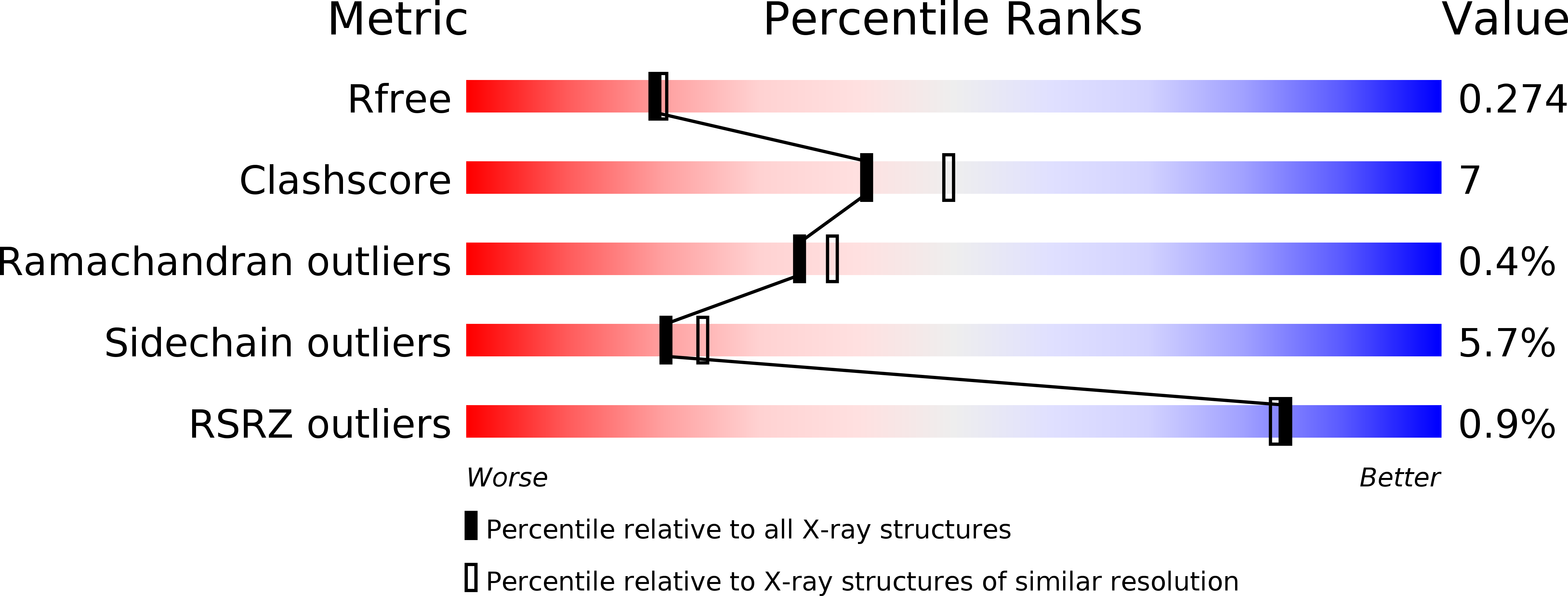 3LDN validation report