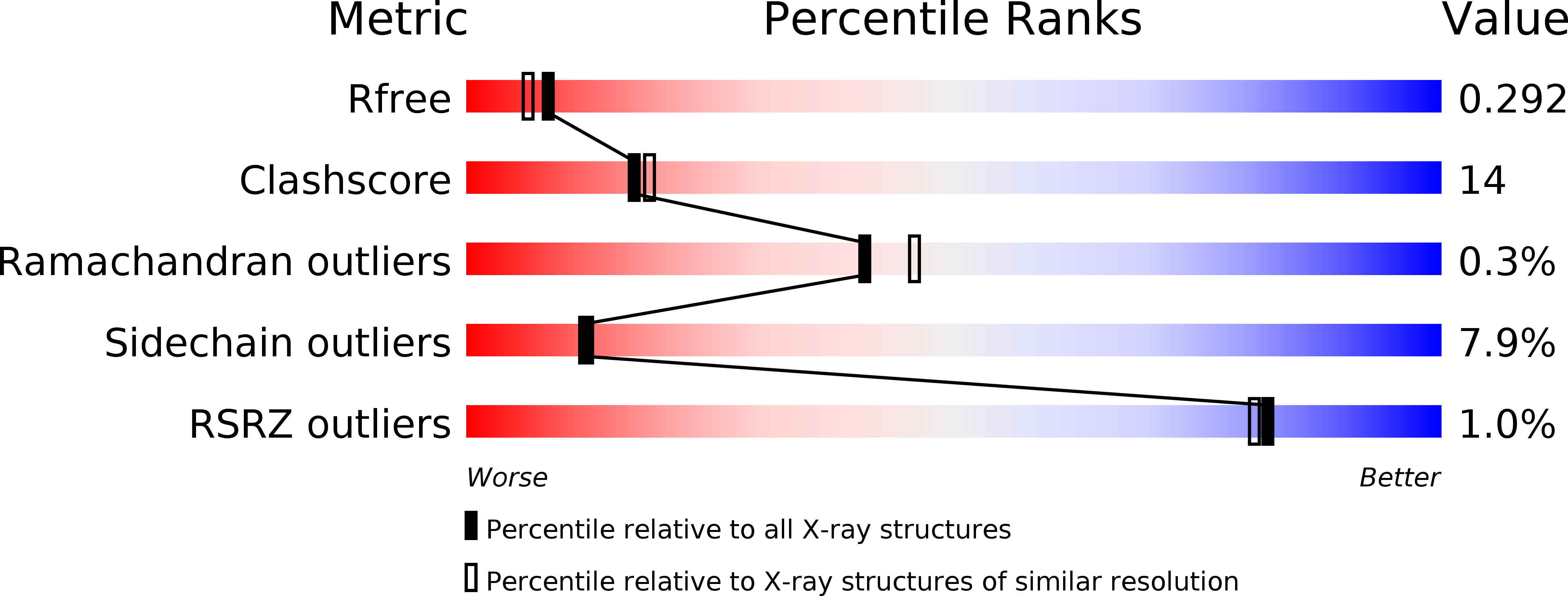 3LDP validation report